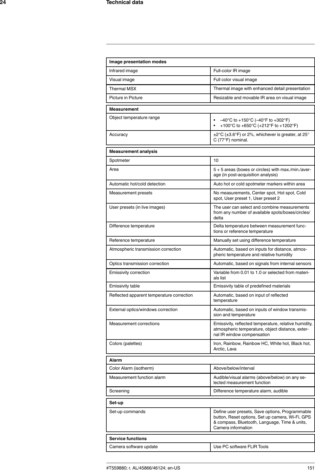 Technical data24Image presentation modesInfrared image Full-color IR imageVisual image Full color visual imageThermal MSX Thermal image with enhanced detail presentationPicture in Picture Resizable and movable IR area on visual imageMeasurementObject temperature range • –40°C to +150°C (–40°F to +302°F)• +100°C to +650°C (+212°F to +1202°F)Accuracy ±2°C (±3.6°F) or 2%, whichever is greater, at 25°C (77°F) nominal.Measurement analysisSpotmeter 10Area 5 + 5 areas (boxes or circles) with max./min./aver-age (in post-acquisition analysis)Automatic hot/cold detection Auto hot or cold spotmeter markers within areaMeasurement presets No measurements, Center spot, Hot spot, Coldspot, User preset 1, User preset 2User presets (in live images) The user can select and combine measurementsfrom any number of available spots/boxes/circles/deltaDifference temperature Delta temperature between measurement func-tions or reference temperatureReference temperature Manually set using difference temperatureAtmospheric transmission correction Automatic, based on inputs for distance, atmos-pheric temperature and relative humidityOptics transmission correction Automatic, based on signals from internal sensorsEmissivity correction Variable from 0.01 to 1.0 or selected from materi-als listEmissivity table Emissivity table of predefined materialsReflected apparent temperature correction Automatic, based on input of reflectedtemperatureExternal optics/windows correction Automatic, based on inputs of window transmis-sion and temperatureMeasurement corrections Emissivity, reflected temperature, relative humidity,atmospheric temperature, object distance, exter-nal IR window compensationColors (palettes) Iron, Rainbow, Rainbow HC, White hot, Black hot,Arctic, LavaAlarmColor Alarm (isotherm) Above/below/intervalMeasurement function alarm Audible/visual alarms (above/below) on any se-lected measurement functionScreening Difference temperature alarm, audibleSet-upSet-up commands Define user presets, Save options, Programmablebutton, Reset options, Set up camera, Wi-Fi, GPS&amp; compass, Bluetooth, Language, Time &amp; units,Camera informationService functionsCamera software update Use PC software FLIR Tools#T559880; r. AL/45866/46124; en-US 151
