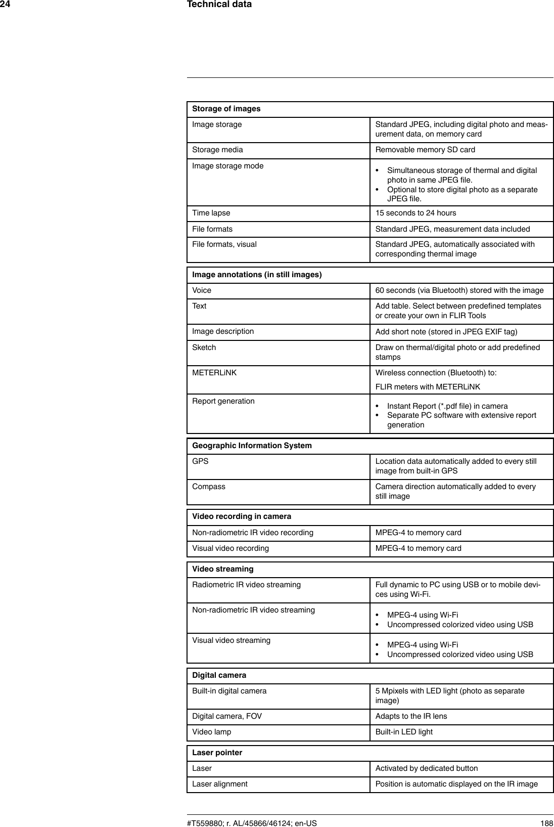 Technical data24Storage of imagesImage storage Standard JPEG, including digital photo and meas-urement data, on memory cardStorage media Removable memory SD cardImage storage mode • Simultaneous storage of thermal and digitalphoto in same JPEG file.• Optional to store digital photo as a separateJPEG file.Time lapse 15 seconds to 24 hoursFile formats Standard JPEG, measurement data includedFile formats, visual Standard JPEG, automatically associated withcorresponding thermal imageImage annotations (in still images)Voice 60 seconds (via Bluetooth) stored with the imageText Add table. Select between predefined templatesor create your own in FLIR ToolsImage description Add short note (stored in JPEG EXIF tag)Sketch Draw on thermal/digital photo or add predefinedstampsMETERLiNK Wireless connection (Bluetooth) to:FLIR meters with METERLiNKReport generation • Instant Report (*.pdf file) in camera• Separate PC software with extensive reportgenerationGeographic Information SystemGPS Location data automatically added to every stillimage from built-in GPSCompass Camera direction automatically added to everystill imageVideo recording in cameraNon-radiometric IR video recording MPEG-4 to memory cardVisual video recording MPEG-4 to memory cardVideo streamingRadiometric IR video streaming Full dynamic to PC using USB or to mobile devi-ces using Wi-Fi.Non-radiometric IR video streaming • MPEG-4 using Wi-Fi• Uncompressed colorized video using USBVisual video streaming • MPEG-4 using Wi-Fi• Uncompressed colorized video using USBDigital cameraBuilt-in digital camera 5 Mpixels with LED light (photo as separateimage)Digital camera, FOV Adapts to the IR lensVideo lamp Built-in LED lightLaser pointerLaser Activated by dedicated buttonLaser alignment Position is automatic displayed on the IR image#T559880; r. AL/45866/46124; en-US 188