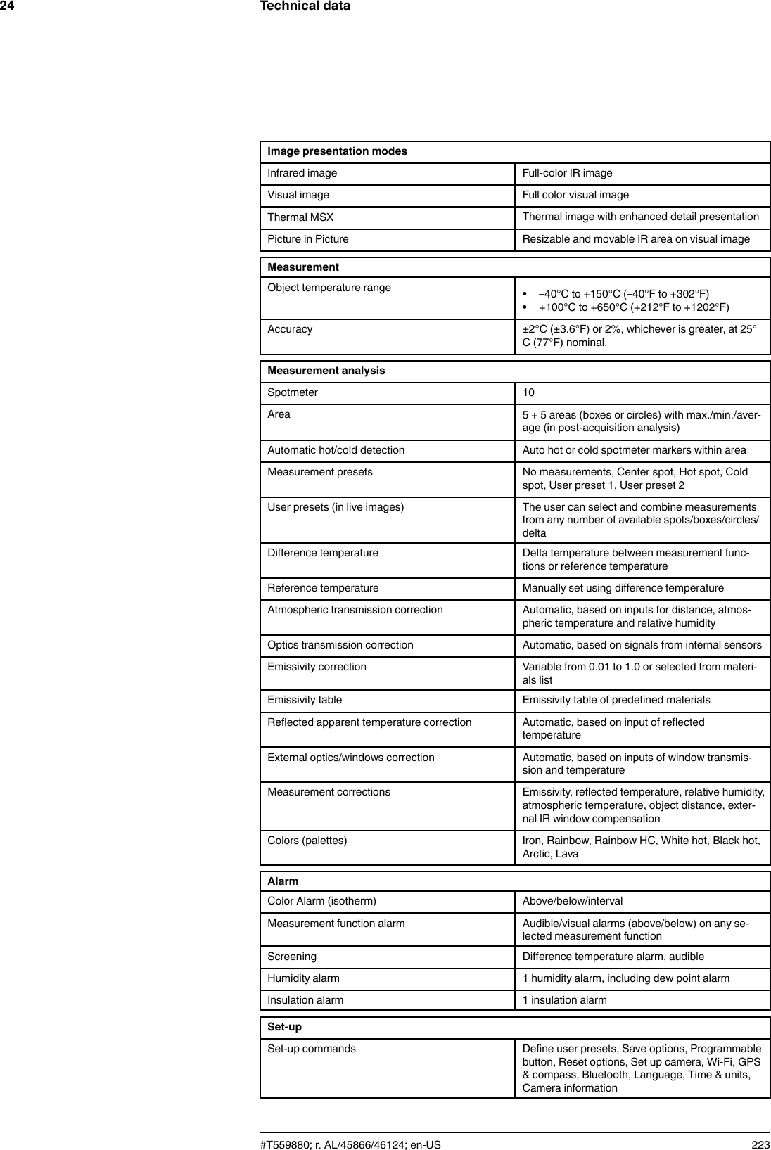 Technical data24Image presentation modesInfrared image Full-color IR imageVisual image Full color visual imageThermal MSX Thermal image with enhanced detail presentationPicture in Picture Resizable and movable IR area on visual imageMeasurementObject temperature range • –40°C to +150°C (–40°F to +302°F)• +100°C to +650°C (+212°F to +1202°F)Accuracy ±2°C (±3.6°F) or 2%, whichever is greater, at 25°C (77°F) nominal.Measurement analysisSpotmeter 10Area 5 + 5 areas (boxes or circles) with max./min./aver-age (in post-acquisition analysis)Automatic hot/cold detection Auto hot or cold spotmeter markers within areaMeasurement presets No measurements, Center spot, Hot spot, Coldspot, User preset 1, User preset 2User presets (in live images) The user can select and combine measurementsfrom any number of available spots/boxes/circles/deltaDifference temperature Delta temperature between measurement func-tions or reference temperatureReference temperature Manually set using difference temperatureAtmospheric transmission correction Automatic, based on inputs for distance, atmos-pheric temperature and relative humidityOptics transmission correction Automatic, based on signals from internal sensorsEmissivity correction Variable from 0.01 to 1.0 or selected from materi-als listEmissivity table Emissivity table of predefined materialsReflected apparent temperature correction Automatic, based on input of reflectedtemperatureExternal optics/windows correction Automatic, based on inputs of window transmis-sion and temperatureMeasurement corrections Emissivity, reflected temperature, relative humidity,atmospheric temperature, object distance, exter-nal IR window compensationColors (palettes) Iron, Rainbow, Rainbow HC, White hot, Black hot,Arctic, LavaAlarmColor Alarm (isotherm) Above/below/intervalMeasurement function alarm Audible/visual alarms (above/below) on any se-lected measurement functionScreening Difference temperature alarm, audibleHumidity alarm 1 humidity alarm, including dew point alarmInsulation alarm 1 insulation alarmSet-upSet-up commands Define user presets, Save options, Programmablebutton, Reset options, Set up camera, Wi-Fi, GPS&amp; compass, Bluetooth, Language, Time &amp; units,Camera information#T559880; r. AL/45866/46124; en-US 223