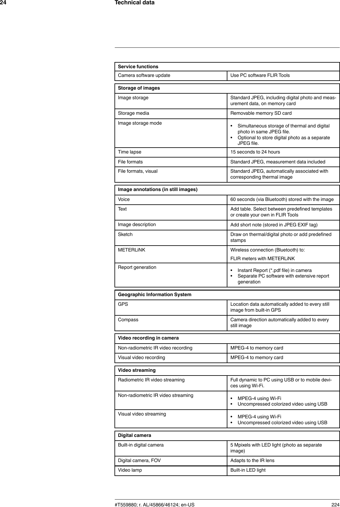 Technical data24Service functionsCamera software update Use PC software FLIR ToolsStorage of imagesImage storage Standard JPEG, including digital photo and meas-urement data, on memory cardStorage media Removable memory SD cardImage storage mode • Simultaneous storage of thermal and digitalphoto in same JPEG file.• Optional to store digital photo as a separateJPEG file.Time lapse 15 seconds to 24 hoursFile formats Standard JPEG, measurement data includedFile formats, visual Standard JPEG, automatically associated withcorresponding thermal imageImage annotations (in still images)Voice 60 seconds (via Bluetooth) stored with the imageText Add table. Select between predefined templatesor create your own in FLIR ToolsImage description Add short note (stored in JPEG EXIF tag)Sketch Draw on thermal/digital photo or add predefinedstampsMETERLiNK Wireless connection (Bluetooth) to:FLIR meters with METERLiNKReport generation • Instant Report (*.pdf file) in camera• Separate PC software with extensive reportgenerationGeographic Information SystemGPS Location data automatically added to every stillimage from built-in GPSCompass Camera direction automatically added to everystill imageVideo recording in cameraNon-radiometric IR video recording MPEG-4 to memory cardVisual video recording MPEG-4 to memory cardVideo streamingRadiometric IR video streaming Full dynamic to PC using USB or to mobile devi-ces using Wi-Fi.Non-radiometric IR video streaming • MPEG-4 using Wi-Fi• Uncompressed colorized video using USBVisual video streaming • MPEG-4 using Wi-Fi• Uncompressed colorized video using USBDigital cameraBuilt-in digital camera 5 Mpixels with LED light (photo as separateimage)Digital camera, FOV Adapts to the IR lensVideo lamp Built-in LED light#T559880; r. AL/45866/46124; en-US 224