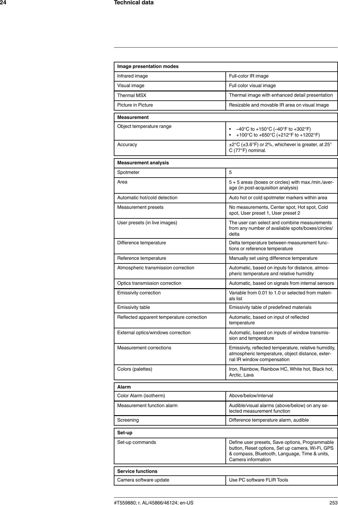 Technical data24Image presentation modesInfrared image Full-color IR imageVisual image Full color visual imageThermal MSX Thermal image with enhanced detail presentationPicture in Picture Resizable and movable IR area on visual imageMeasurementObject temperature range • –40°C to +150°C (–40°F to +302°F)• +100°C to +650°C (+212°F to +1202°F)Accuracy ±2°C (±3.6°F) or 2%, whichever is greater, at 25°C (77°F) nominal.Measurement analysisSpotmeter 5Area 5 + 5 areas (boxes or circles) with max./min./aver-age (in post-acquisition analysis)Automatic hot/cold detection Auto hot or cold spotmeter markers within areaMeasurement presets No measurements, Center spot, Hot spot, Coldspot, User preset 1, User preset 2User presets (in live images) The user can select and combine measurementsfrom any number of available spots/boxes/circles/deltaDifference temperature Delta temperature between measurement func-tions or reference temperatureReference temperature Manually set using difference temperatureAtmospheric transmission correction Automatic, based on inputs for distance, atmos-pheric temperature and relative humidityOptics transmission correction Automatic, based on signals from internal sensorsEmissivity correction Variable from 0.01 to 1.0 or selected from materi-als listEmissivity table Emissivity table of predefined materialsReflected apparent temperature correction Automatic, based on input of reflectedtemperatureExternal optics/windows correction Automatic, based on inputs of window transmis-sion and temperatureMeasurement corrections Emissivity, reflected temperature, relative humidity,atmospheric temperature, object distance, exter-nal IR window compensationColors (palettes) Iron, Rainbow, Rainbow HC, White hot, Black hot,Arctic, LavaAlarmColor Alarm (isotherm) Above/below/intervalMeasurement function alarm Audible/visual alarms (above/below) on any se-lected measurement functionScreening Difference temperature alarm, audibleSet-upSet-up commands Define user presets, Save options, Programmablebutton, Reset options, Set up camera, Wi-Fi, GPS&amp; compass, Bluetooth, Language, Time &amp; units,Camera informationService functionsCamera software update Use PC software FLIR Tools#T559880; r. AL/45866/46124; en-US 253