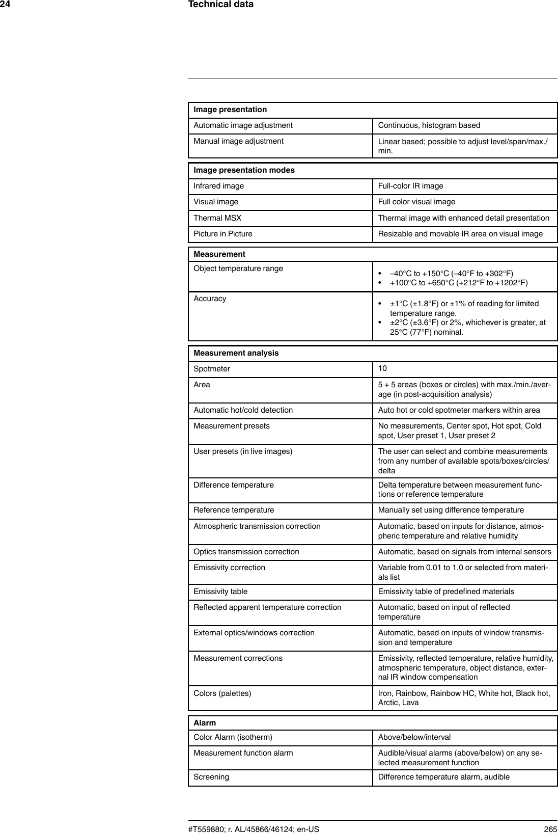 Technical data24Image presentationAutomatic image adjustment Continuous, histogram basedManual image adjustment Linear based; possible to adjust level/span/max./min.Image presentation modesInfrared image Full-color IR imageVisual image Full color visual imageThermal MSX Thermal image with enhanced detail presentationPicture in Picture Resizable and movable IR area on visual imageMeasurementObject temperature range • –40°C to +150°C (–40°F to +302°F)• +100°C to +650°C (+212°F to +1202°F)Accuracy • ±1°C (±1.8°F) or ±1% of reading for limitedtemperature range.• ±2°C (±3.6°F) or 2%, whichever is greater, at25°C (77°F) nominal.Measurement analysisSpotmeter 10Area 5 + 5 areas (boxes or circles) with max./min./aver-age (in post-acquisition analysis)Automatic hot/cold detection Auto hot or cold spotmeter markers within areaMeasurement presets No measurements, Center spot, Hot spot, Coldspot, User preset 1, User preset 2User presets (in live images) The user can select and combine measurementsfrom any number of available spots/boxes/circles/deltaDifference temperature Delta temperature between measurement func-tions or reference temperatureReference temperature Manually set using difference temperatureAtmospheric transmission correction Automatic, based on inputs for distance, atmos-pheric temperature and relative humidityOptics transmission correction Automatic, based on signals from internal sensorsEmissivity correction Variable from 0.01 to 1.0 or selected from materi-als listEmissivity table Emissivity table of predefined materialsReflected apparent temperature correction Automatic, based on input of reflectedtemperatureExternal optics/windows correction Automatic, based on inputs of window transmis-sion and temperatureMeasurement corrections Emissivity, reflected temperature, relative humidity,atmospheric temperature, object distance, exter-nal IR window compensationColors (palettes) Iron, Rainbow, Rainbow HC, White hot, Black hot,Arctic, LavaAlarmColor Alarm (isotherm) Above/below/intervalMeasurement function alarm Audible/visual alarms (above/below) on any se-lected measurement functionScreening Difference temperature alarm, audible#T559880; r. AL/45866/46124; en-US 265
