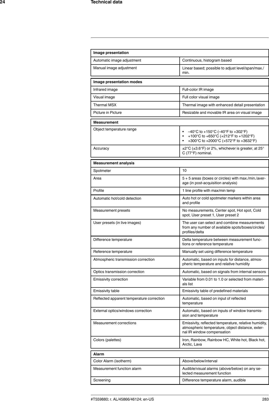 Technical data24Image presentationAutomatic image adjustment Continuous, histogram basedManual image adjustment Linear based; possible to adjust level/span/max./min.Image presentation modesInfrared image Full-color IR imageVisual image Full color visual imageThermal MSX Thermal image with enhanced detail presentationPicture in Picture Resizable and movable IR area on visual imageMeasurementObject temperature range • –40°C to +150°C (–40°F to +302°F)• +100°C to +650°C (+212°F to +1202°F)• +300°C to +2000°C (+572°F to +3632°F)Accuracy ±2°C (±3.6°F) or 2%, whichever is greater, at 25°C (77°F) nominal.Measurement analysisSpotmeter 10Area 5 + 5 areas (boxes or circles) with max./min./aver-age (in post-acquisition analysis)Profile 1 line profile with max/min tempAutomatic hot/cold detection Auto hot or cold spotmeter markers within areaand profileMeasurement presets No measurements, Center spot, Hot spot, Coldspot, User preset 1, User preset 2User presets (in live images) The user can select and combine measurementsfrom any number of available spots/boxes/circles/profiles/deltaDifference temperature Delta temperature between measurement func-tions or reference temperatureReference temperature Manually set using difference temperatureAtmospheric transmission correction Automatic, based on inputs for distance, atmos-pheric temperature and relative humidityOptics transmission correction Automatic, based on signals from internal sensorsEmissivity correction Variable from 0.01 to 1.0 or selected from materi-als listEmissivity table Emissivity table of predefined materialsReflected apparent temperature correction Automatic, based on input of reflectedtemperatureExternal optics/windows correction Automatic, based on inputs of window transmis-sion and temperatureMeasurement corrections Emissivity, reflected temperature, relative humidity,atmospheric temperature, object distance, exter-nal IR window compensationColors (palettes) Iron, Rainbow, Rainbow HC, White hot, Black hot,Arctic, LavaAlarmColor Alarm (isotherm) Above/below/intervalMeasurement function alarm Audible/visual alarms (above/below) on any se-lected measurement functionScreening Difference temperature alarm, audible#T559880; r. AL/45866/46124; en-US 283