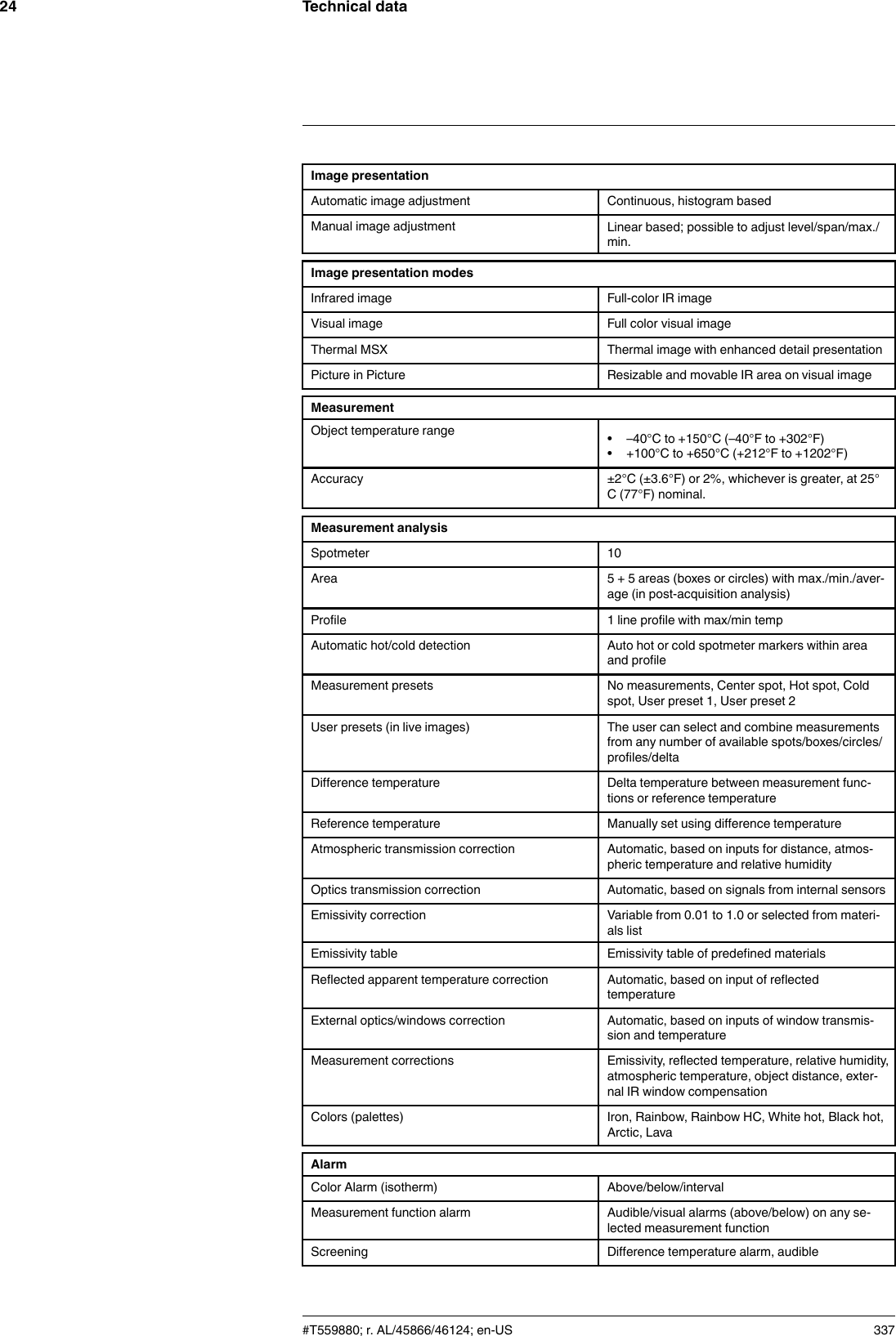 Technical data24Image presentationAutomatic image adjustment Continuous, histogram basedManual image adjustment Linear based; possible to adjust level/span/max./min.Image presentation modesInfrared image Full-color IR imageVisual image Full color visual imageThermal MSX Thermal image with enhanced detail presentationPicture in Picture Resizable and movable IR area on visual imageMeasurementObject temperature range • –40°C to +150°C (–40°F to +302°F)• +100°C to +650°C (+212°F to +1202°F)Accuracy ±2°C (±3.6°F) or 2%, whichever is greater, at 25°C (77°F) nominal.Measurement analysisSpotmeter 10Area 5 + 5 areas (boxes or circles) with max./min./aver-age (in post-acquisition analysis)Profile 1 line profile with max/min tempAutomatic hot/cold detection Auto hot or cold spotmeter markers within areaand profileMeasurement presets No measurements, Center spot, Hot spot, Coldspot, User preset 1, User preset 2User presets (in live images) The user can select and combine measurementsfrom any number of available spots/boxes/circles/profiles/deltaDifference temperature Delta temperature between measurement func-tions or reference temperatureReference temperature Manually set using difference temperatureAtmospheric transmission correction Automatic, based on inputs for distance, atmos-pheric temperature and relative humidityOptics transmission correction Automatic, based on signals from internal sensorsEmissivity correction Variable from 0.01 to 1.0 or selected from materi-als listEmissivity table Emissivity table of predefined materialsReflected apparent temperature correction Automatic, based on input of reflectedtemperatureExternal optics/windows correction Automatic, based on inputs of window transmis-sion and temperatureMeasurement corrections Emissivity, reflected temperature, relative humidity,atmospheric temperature, object distance, exter-nal IR window compensationColors (palettes) Iron, Rainbow, Rainbow HC, White hot, Black hot,Arctic, LavaAlarmColor Alarm (isotherm) Above/below/intervalMeasurement function alarm Audible/visual alarms (above/below) on any se-lected measurement functionScreening Difference temperature alarm, audible#T559880; r. AL/45866/46124; en-US 337