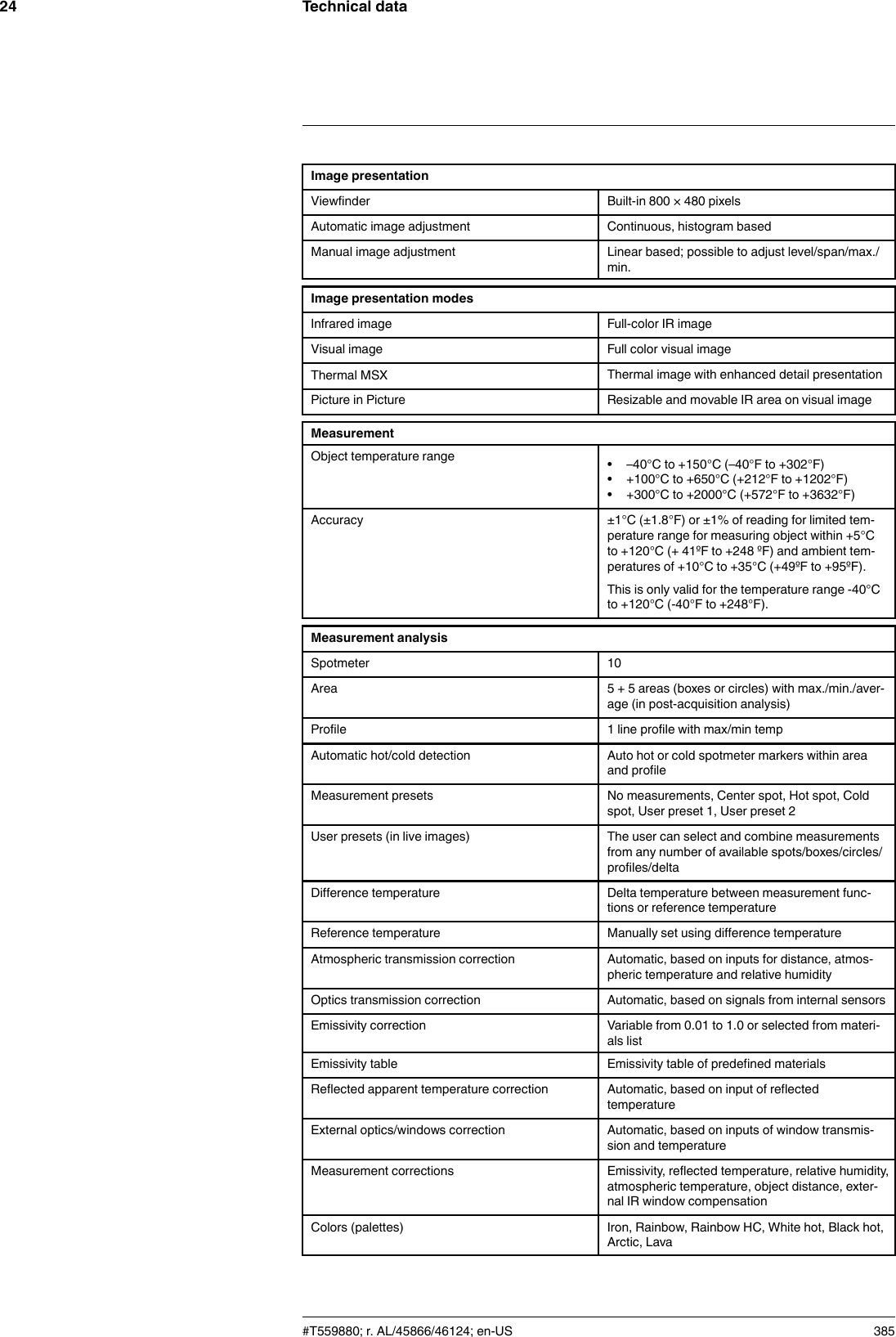 Technical data24Image presentationViewfinder Built-in 800 × 480 pixelsAutomatic image adjustment Continuous, histogram basedManual image adjustment Linear based; possible to adjust level/span/max./min.Image presentation modesInfrared image Full-color IR imageVisual image Full color visual imageThermal MSX Thermal image with enhanced detail presentationPicture in Picture Resizable and movable IR area on visual imageMeasurementObject temperature range • –40°C to +150°C (–40°F to +302°F)• +100°C to +650°C (+212°F to +1202°F)• +300°C to +2000°C (+572°F to +3632°F)Accuracy ±1°C (±1.8°F) or ±1% of reading for limited tem-perature range for measuring object within +5°Cto +120°C (+ 41ºF to +248 ºF) and ambient tem-peratures of +10°C to +35°C (+49ºF to +95ºF).This is only valid for the temperature range -40°Cto +120°C (-40°F to +248°F).Measurement analysisSpotmeter 10Area 5 + 5 areas (boxes or circles) with max./min./aver-age (in post-acquisition analysis)Profile 1 line profile with max/min tempAutomatic hot/cold detection Auto hot or cold spotmeter markers within areaand profileMeasurement presets No measurements, Center spot, Hot spot, Coldspot, User preset 1, User preset 2User presets (in live images) The user can select and combine measurementsfrom any number of available spots/boxes/circles/profiles/deltaDifference temperature Delta temperature between measurement func-tions or reference temperatureReference temperature Manually set using difference temperatureAtmospheric transmission correction Automatic, based on inputs for distance, atmos-pheric temperature and relative humidityOptics transmission correction Automatic, based on signals from internal sensorsEmissivity correction Variable from 0.01 to 1.0 or selected from materi-als listEmissivity table Emissivity table of predefined materialsReflected apparent temperature correction Automatic, based on input of reflectedtemperatureExternal optics/windows correction Automatic, based on inputs of window transmis-sion and temperatureMeasurement corrections Emissivity, reflected temperature, relative humidity,atmospheric temperature, object distance, exter-nal IR window compensationColors (palettes) Iron, Rainbow, Rainbow HC, White hot, Black hot,Arctic, Lava#T559880; r. AL/45866/46124; en-US 385