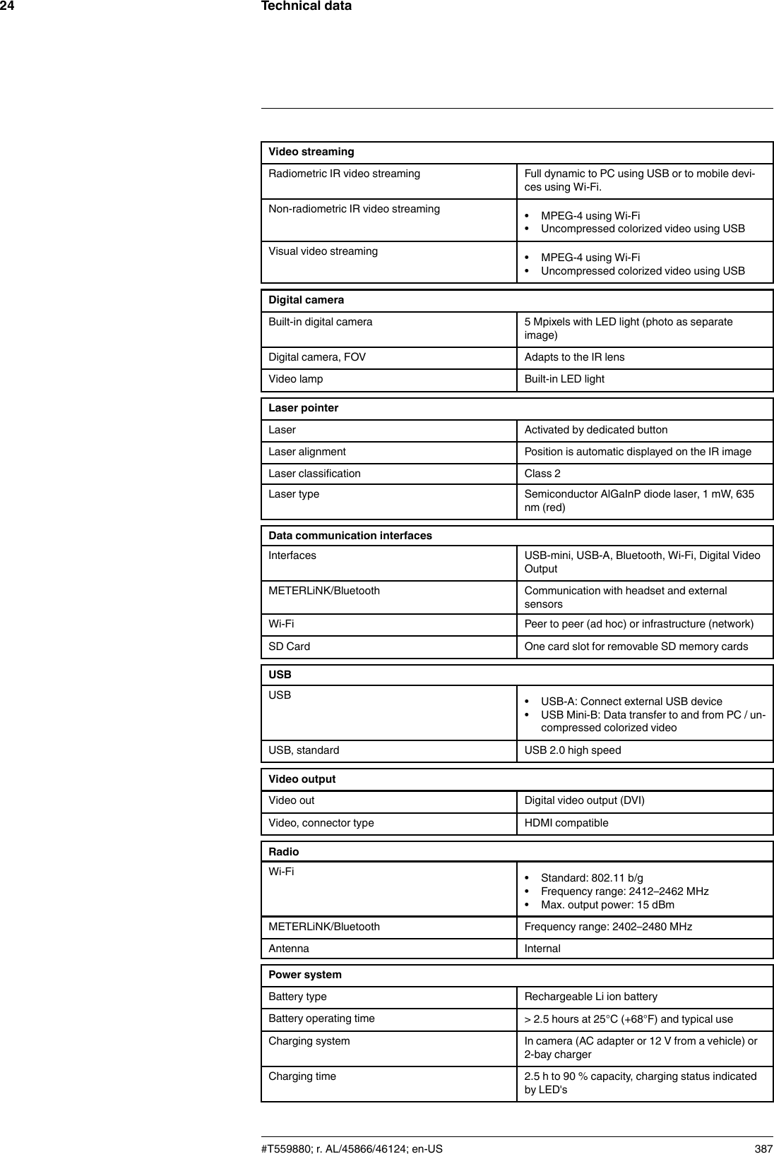 Technical data24Video streamingRadiometric IR video streaming Full dynamic to PC using USB or to mobile devi-ces using Wi-Fi.Non-radiometric IR video streaming • MPEG-4 using Wi-Fi• Uncompressed colorized video using USBVisual video streaming • MPEG-4 using Wi-Fi• Uncompressed colorized video using USBDigital cameraBuilt-in digital camera 5 Mpixels with LED light (photo as separateimage)Digital camera, FOV Adapts to the IR lensVideo lamp Built-in LED lightLaser pointerLaser Activated by dedicated buttonLaser alignment Position is automatic displayed on the IR imageLaser classification Class 2Laser type Semiconductor AlGaInP diode laser, 1 mW, 635nm (red)Data communication interfacesInterfaces USB-mini, USB-A, Bluetooth, Wi-Fi, Digital VideoOutputMETERLiNK/Bluetooth Communication with headset and externalsensorsWi-Fi Peer to peer (ad hoc) or infrastructure (network)SD Card One card slot for removable SD memory cardsUSBUSB • USB-A: Connect external USB device• USB Mini-B: Data transfer to and from PC / un-compressed colorized videoUSB, standard USB 2.0 high speedVideo outputVideo out Digital video output (DVI)Video, connector type HDMI compatibleRadioWi-Fi • Standard: 802.11 b/g• Frequency range: 2412–2462 MHz• Max. output power: 15 dBmMETERLiNK/Bluetooth Frequency range: 2402–2480 MHzAntenna InternalPower systemBattery type Rechargeable Li ion batteryBattery operating time &gt; 2.5 hours at 25°C (+68°F) and typical useCharging system In camera (AC adapter or 12 V from a vehicle) or2-bay chargerCharging time 2.5 h to 90 % capacity, charging status indicatedby LED&apos;s#T559880; r. AL/45866/46124; en-US 387