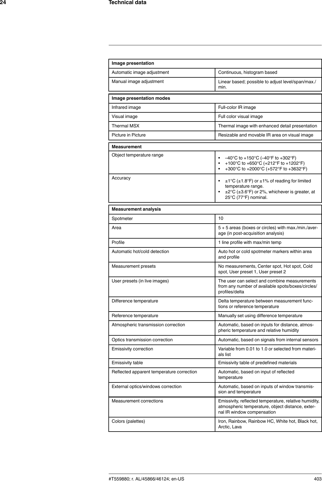 Technical data24Image presentationAutomatic image adjustment Continuous, histogram basedManual image adjustment Linear based; possible to adjust level/span/max./min.Image presentation modesInfrared image Full-color IR imageVisual image Full color visual imageThermal MSX Thermal image with enhanced detail presentationPicture in Picture Resizable and movable IR area on visual imageMeasurementObject temperature range • –40°C to +150°C (–40°F to +302°F)• +100°C to +650°C (+212°F to +1202°F)• +300°C to +2000°C (+572°F to +3632°F)Accuracy • ±1°C (±1.8°F) or ±1% of reading for limitedtemperature range.• ±2°C (±3.6°F) or 2%, whichever is greater, at25°C (77°F) nominal.Measurement analysisSpotmeter 10Area 5 + 5 areas (boxes or circles) with max./min./aver-age (in post-acquisition analysis)Profile 1 line profile with max/min tempAutomatic hot/cold detection Auto hot or cold spotmeter markers within areaand profileMeasurement presets No measurements, Center spot, Hot spot, Coldspot, User preset 1, User preset 2User presets (in live images) The user can select and combine measurementsfrom any number of available spots/boxes/circles/profiles/deltaDifference temperature Delta temperature between measurement func-tions or reference temperatureReference temperature Manually set using difference temperatureAtmospheric transmission correction Automatic, based on inputs for distance, atmos-pheric temperature and relative humidityOptics transmission correction Automatic, based on signals from internal sensorsEmissivity correction Variable from 0.01 to 1.0 or selected from materi-als listEmissivity table Emissivity table of predefined materialsReflected apparent temperature correction Automatic, based on input of reflectedtemperatureExternal optics/windows correction Automatic, based on inputs of window transmis-sion and temperatureMeasurement corrections Emissivity, reflected temperature, relative humidity,atmospheric temperature, object distance, exter-nal IR window compensationColors (palettes) Iron, Rainbow, Rainbow HC, White hot, Black hot,Arctic, Lava#T559880; r. AL/45866/46124; en-US 403