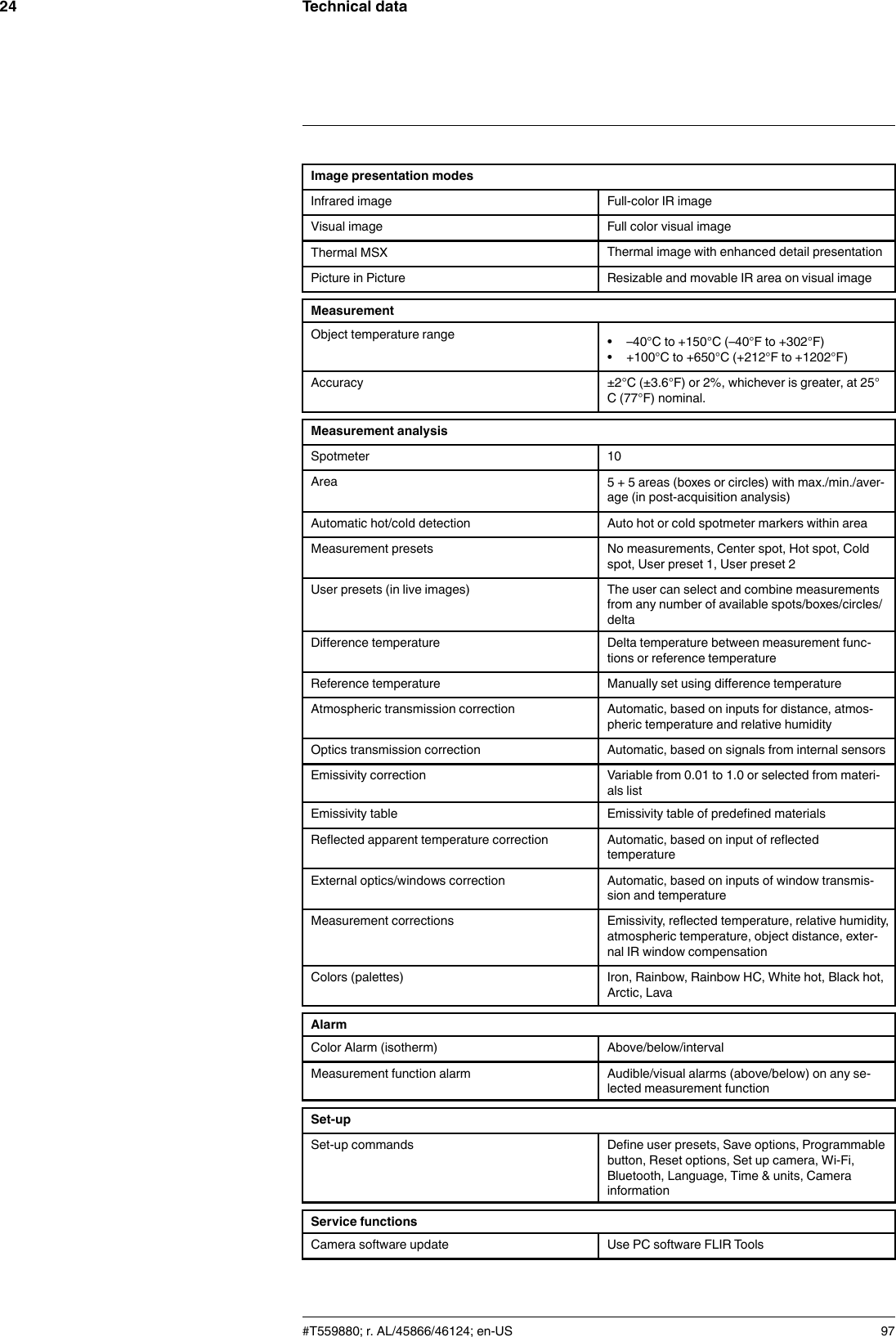 Technical data24Image presentation modesInfrared image Full-color IR imageVisual image Full color visual imageThermal MSX Thermal image with enhanced detail presentationPicture in Picture Resizable and movable IR area on visual imageMeasurementObject temperature range • –40°C to +150°C (–40°F to +302°F)• +100°C to +650°C (+212°F to +1202°F)Accuracy ±2°C (±3.6°F) or 2%, whichever is greater, at 25°C (77°F) nominal.Measurement analysisSpotmeter 10Area 5 + 5 areas (boxes or circles) with max./min./aver-age (in post-acquisition analysis)Automatic hot/cold detection Auto hot or cold spotmeter markers within areaMeasurement presets No measurements, Center spot, Hot spot, Coldspot, User preset 1, User preset 2User presets (in live images) The user can select and combine measurementsfrom any number of available spots/boxes/circles/deltaDifference temperature Delta temperature between measurement func-tions or reference temperatureReference temperature Manually set using difference temperatureAtmospheric transmission correction Automatic, based on inputs for distance, atmos-pheric temperature and relative humidityOptics transmission correction Automatic, based on signals from internal sensorsEmissivity correction Variable from 0.01 to 1.0 or selected from materi-als listEmissivity table Emissivity table of predefined materialsReflected apparent temperature correction Automatic, based on input of reflectedtemperatureExternal optics/windows correction Automatic, based on inputs of window transmis-sion and temperatureMeasurement corrections Emissivity, reflected temperature, relative humidity,atmospheric temperature, object distance, exter-nal IR window compensationColors (palettes) Iron, Rainbow, Rainbow HC, White hot, Black hot,Arctic, LavaAlarmColor Alarm (isotherm) Above/below/intervalMeasurement function alarm Audible/visual alarms (above/below) on any se-lected measurement functionSet-upSet-up commands Define user presets, Save options, Programmablebutton, Reset options, Set up camera, Wi-Fi,Bluetooth, Language, Time &amp; units, CamerainformationService functionsCamera software update Use PC software FLIR Tools#T559880; r. AL/45866/46124; en-US 97