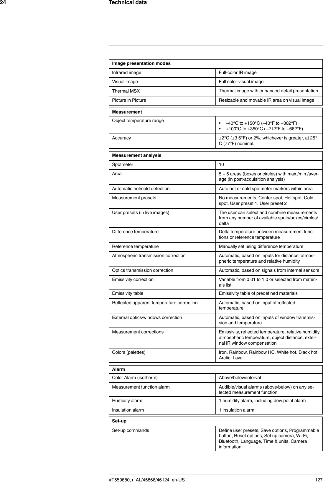 Technical data24Image presentation modesInfrared image Full-color IR imageVisual image Full color visual imageThermal MSX Thermal image with enhanced detail presentationPicture in Picture Resizable and movable IR area on visual imageMeasurementObject temperature range • –40°C to +150°C (–40°F to +302°F)• +100°C to +350°C (+212°F to +662°F)Accuracy ±2°C (±3.6°F) or 2%, whichever is greater, at 25°C (77°F) nominal.Measurement analysisSpotmeter 10Area 5 + 5 areas (boxes or circles) with max./min./aver-age (in post-acquisition analysis)Automatic hot/cold detection Auto hot or cold spotmeter markers within areaMeasurement presets No measurements, Center spot, Hot spot, Coldspot, User preset 1, User preset 2User presets (in live images) The user can select and combine measurementsfrom any number of available spots/boxes/circles/deltaDifference temperature Delta temperature between measurement func-tions or reference temperatureReference temperature Manually set using difference temperatureAtmospheric transmission correction Automatic, based on inputs for distance, atmos-pheric temperature and relative humidityOptics transmission correction Automatic, based on signals from internal sensorsEmissivity correction Variable from 0.01 to 1.0 or selected from materi-als listEmissivity table Emissivity table of predefined materialsReflected apparent temperature correction Automatic, based on input of reflectedtemperatureExternal optics/windows correction Automatic, based on inputs of window transmis-sion and temperatureMeasurement corrections Emissivity, reflected temperature, relative humidity,atmospheric temperature, object distance, exter-nal IR window compensationColors (palettes) Iron, Rainbow, Rainbow HC, White hot, Black hot,Arctic, LavaAlarmColor Alarm (isotherm) Above/below/intervalMeasurement function alarm Audible/visual alarms (above/below) on any se-lected measurement functionHumidity alarm 1 humidity alarm, including dew point alarmInsulation alarm 1 insulation alarmSet-upSet-up commands Define user presets, Save options, Programmablebutton, Reset options, Set up camera, Wi-Fi,Bluetooth, Language, Time &amp; units, Camerainformation#T559880; r. AL/45866/46124; en-US 127