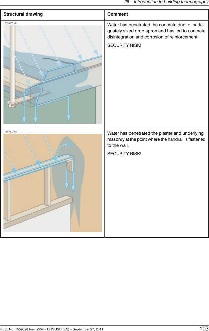 CommentStructural drawingWater has penetrated the concrete due to inade-quately sized drop apron and has led to concretedisintegration and corrosion of reinforcement.SECURITY RISK!10555003;a2Water has penetrated the plaster and underlyingmasonry at the point where the handrail is fastenedto the wall.SECURITY RISK!10554903;a2Publ. No. T559598 Rev. a554 – ENGLISH (EN) – September 27, 2011 10328 – Introduction to building thermography