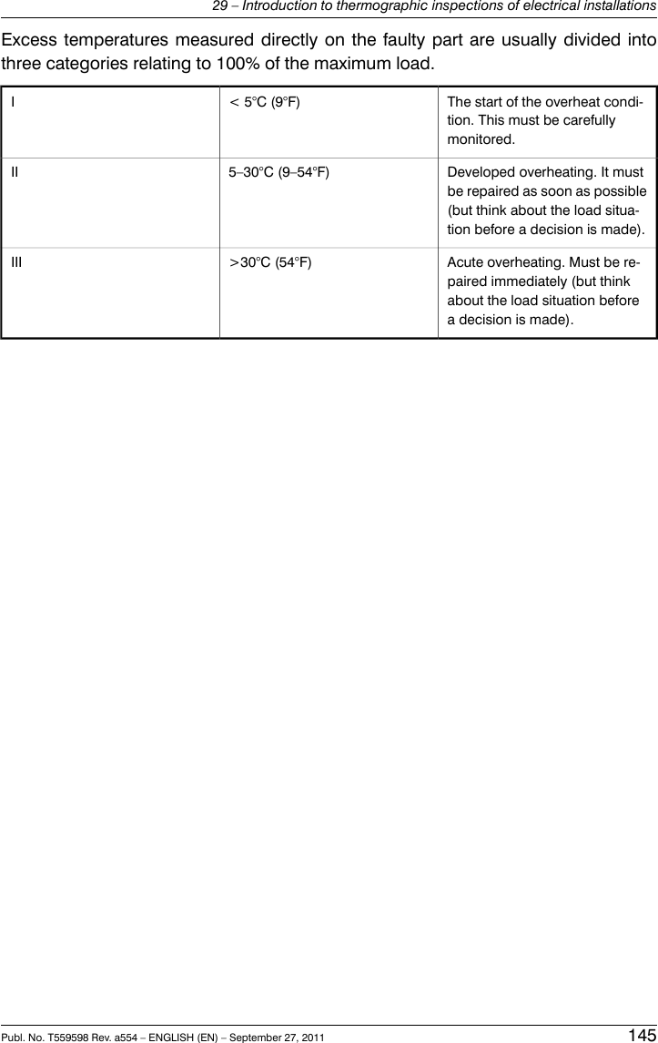 Excess temperatures measured directly on the faulty part are usually divided intothree categories relating to 100% of the maximum load.The start of the overheat condi-tion. This must be carefullymonitored.&lt; 5°C (9°F)IDeveloped overheating. It mustbe repaired as soon as possible(but think about the load situa-tion before a decision is made).5–30°C (9–54°F)IIAcute overheating. Must be re-paired immediately (but thinkabout the load situation beforea decision is made).&gt;30°C (54°F)IIIPubl. No. T559598 Rev. a554 – ENGLISH (EN) – September 27, 2011 14529 – Introduction to thermographic inspections of electrical installations