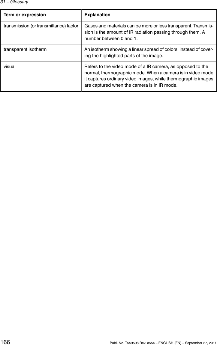 ExplanationTerm or expressionGases and materials can be more or less transparent. Transmis-sion is the amount of IR radiation passing through them. Anumber between 0 and 1.transmission (or transmittance) factorAn isotherm showing a linear spread of colors, instead of cover-ing the highlighted parts of the image.transparent isothermRefers to the video mode of a IR camera, as opposed to thenormal, thermographic mode. When a camera is in video modeit captures ordinary video images, while thermographic imagesare captured when the camera is in IR mode.visual166 Publ. No. T559598 Rev. a554 – ENGLISH (EN) – September 27, 201131 – Glossary