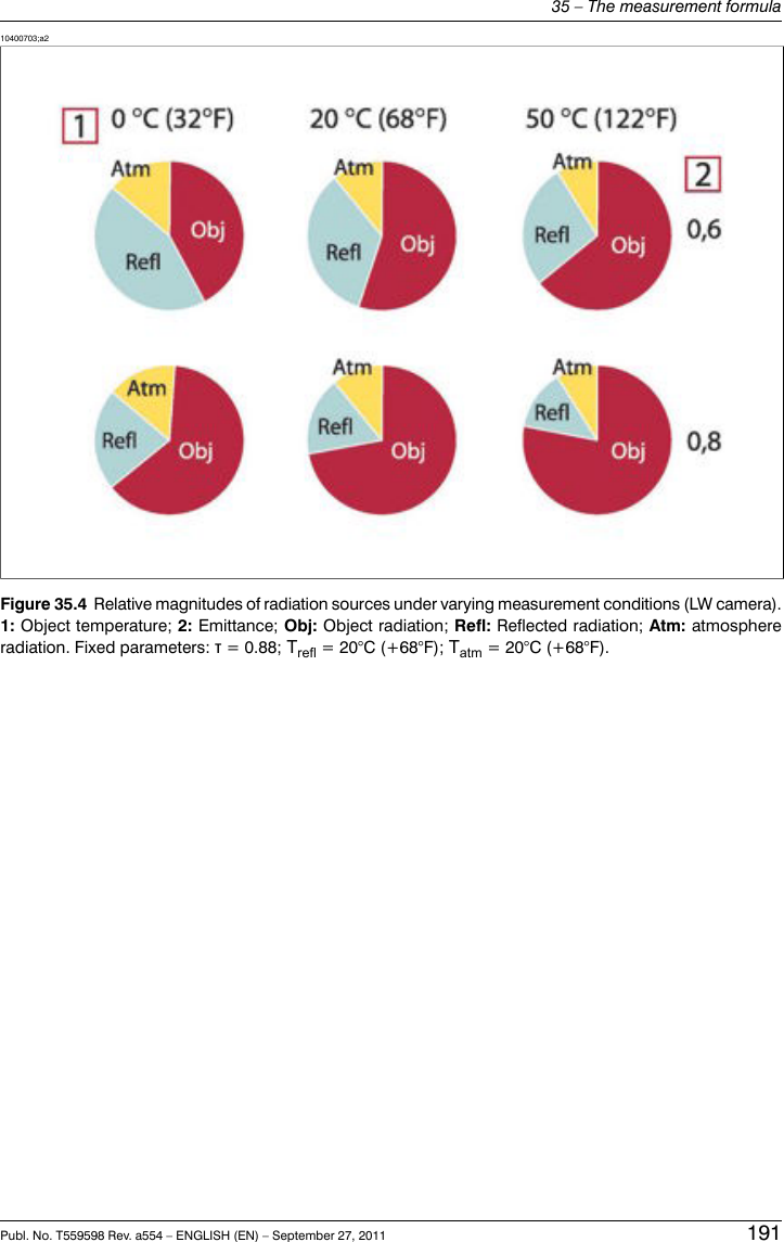 10400703;a2Figure 35.4 Relative magnitudes of radiation sources under varying measurement conditions (LW camera).1: Object temperature; 2: Emittance; Obj: Object radiation; Refl: Reflected radiation; Atm: atmosphereradiation. Fixed parameters: τ= 0.88; Trefl = 20°C (+68°F); Tatm = 20°C (+68°F).Publ. No. T559598 Rev. a554 – ENGLISH (EN) – September 27, 2011 19135 – The measurement formula