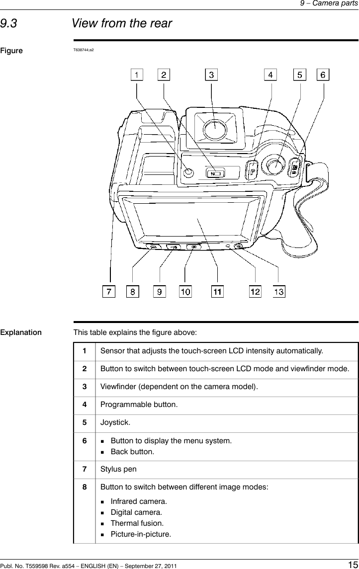 9.3 View from the rearFigure T638744;a2Explanation This table explains the figure above:Sensor that adjusts the touch-screen LCD intensity automatically.1Button to switch between touch-screen LCD mode and viewfinder mode.2Viewfinder (dependent on the camera model).3Programmable button.4Joystick.5■Button to display the menu system.■Back button.6Stylus pen7Button to switch between different image modes:■Infrared camera.■Digital camera.■Thermal fusion.■Picture-in-picture.8Publ. No. T559598 Rev. a554 – ENGLISH (EN) – September 27, 2011 159 – Camera parts