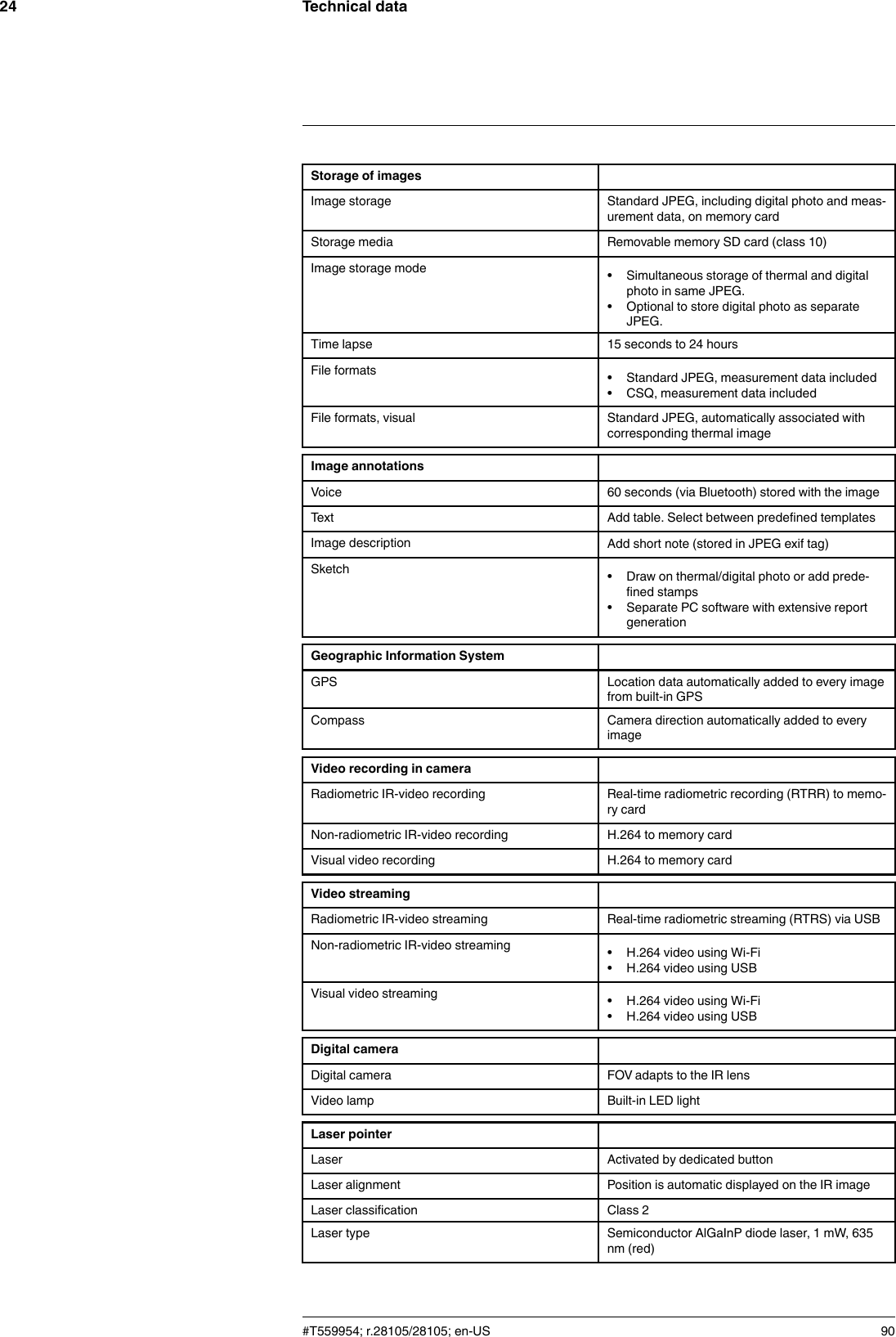 Technical data24Storage of imagesImage storage Standard JPEG, including digital photo and meas-urement data, on memory cardStorage media Removable memory SD card (class 10)Image storage mode • Simultaneous storage of thermal and digitalphoto in same JPEG.• Optional to store digital photo as separateJPEG.Time lapse 15 seconds to 24 hoursFile formats • Standard JPEG, measurement data included• CSQ, measurement data includedFile formats, visual Standard JPEG, automatically associated withcorresponding thermal imageImage annotationsVoice 60 seconds (via Bluetooth) stored with the imageText Add table. Select between predefined templatesImage description Add short note (stored in JPEG exif tag)Sketch • Draw on thermal/digital photo or add prede-fined stamps• Separate PC software with extensive reportgenerationGeographic Information SystemGPS Location data automatically added to every imagefrom built-in GPSCompass Camera direction automatically added to everyimageVideo recording in cameraRadiometric IR-video recording Real-time radiometric recording (RTRR) to memo-ry cardNon-radiometric IR-video recording H.264 to memory cardVisual video recording H.264 to memory cardVideo streamingRadiometric IR-video streaming Real-time radiometric streaming (RTRS) via USBNon-radiometric IR-video streaming • H.264 video using Wi-Fi• H.264 video using USBVisual video streaming • H.264 video using Wi-Fi• H.264 video using USBDigital cameraDigital camera FOV adapts to the IR lensVideo lamp Built-in LED lightLaser pointerLaser Activated by dedicated buttonLaser alignment Position is automatic displayed on the IR imageLaser classification Class 2Laser type Semiconductor AlGaInP diode laser, 1 mW, 635nm (red)#T559954; r.28105/28105; en-US 90