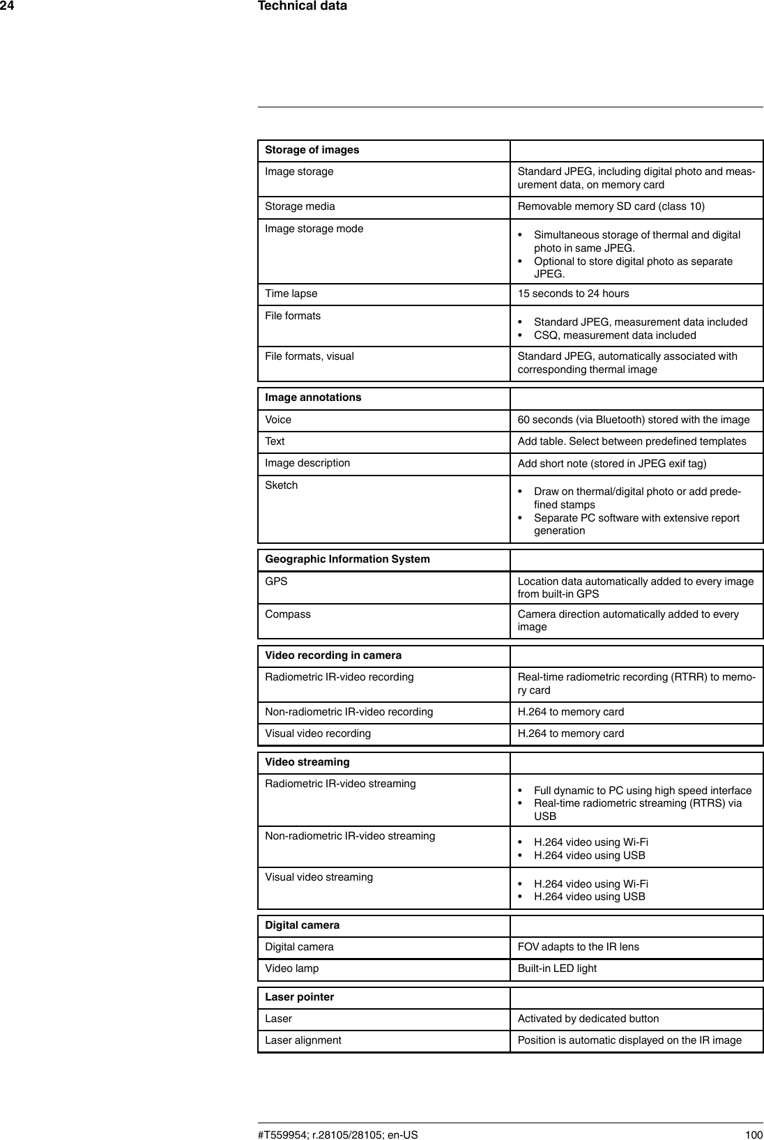 Technical data24Storage of imagesImage storage Standard JPEG, including digital photo and meas-urement data, on memory cardStorage media Removable memory SD card (class 10)Image storage mode • Simultaneous storage of thermal and digitalphoto in same JPEG.• Optional to store digital photo as separateJPEG.Time lapse 15 seconds to 24 hoursFile formats • Standard JPEG, measurement data included• CSQ, measurement data includedFile formats, visual Standard JPEG, automatically associated withcorresponding thermal imageImage annotationsVoice 60 seconds (via Bluetooth) stored with the imageText Add table. Select between predefined templatesImage description Add short note (stored in JPEG exif tag)Sketch • Draw on thermal/digital photo or add prede-fined stamps• Separate PC software with extensive reportgenerationGeographic Information SystemGPS Location data automatically added to every imagefrom built-in GPSCompass Camera direction automatically added to everyimageVideo recording in cameraRadiometric IR-video recording Real-time radiometric recording (RTRR) to memo-ry cardNon-radiometric IR-video recording H.264 to memory cardVisual video recording H.264 to memory cardVideo streamingRadiometric IR-video streaming • Full dynamic to PC using high speed interface• Real-time radiometric streaming (RTRS) viaUSBNon-radiometric IR-video streaming • H.264 video using Wi-Fi• H.264 video using USBVisual video streaming • H.264 video using Wi-Fi• H.264 video using USBDigital cameraDigital camera FOV adapts to the IR lensVideo lamp Built-in LED lightLaser pointerLaser Activated by dedicated buttonLaser alignment Position is automatic displayed on the IR image#T559954; r.28105/28105; en-US 100