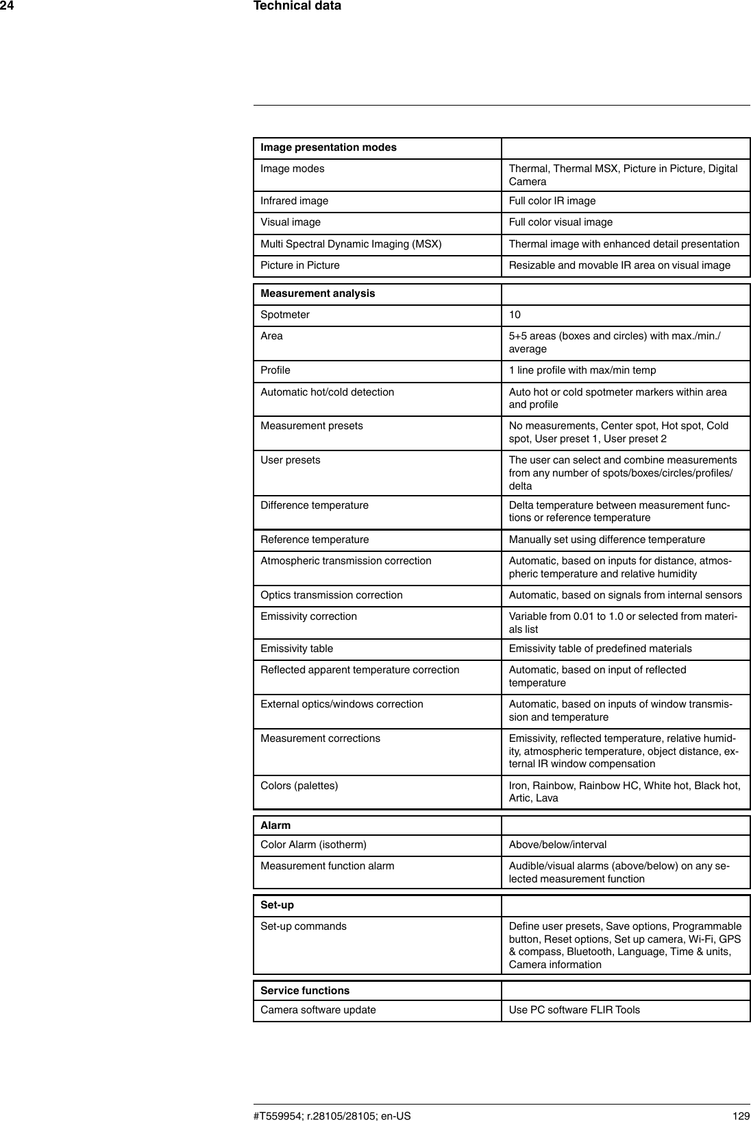 Technical data24Image presentation modesImage modes Thermal, Thermal MSX, Picture in Picture, DigitalCameraInfrared image Full color IR imageVisual image Full color visual imageMulti Spectral Dynamic Imaging (MSX) Thermal image with enhanced detail presentationPicture in Picture Resizable and movable IR area on visual imageMeasurement analysisSpotmeter 10Area 5+5 areas (boxes and circles) with max./min./averageProfile 1 line profile with max/min tempAutomatic hot/cold detection Auto hot or cold spotmeter markers within areaand profileMeasurement presets No measurements, Center spot, Hot spot, Coldspot, User preset 1, User preset 2User presets The user can select and combine measurementsfrom any number of spots/boxes/circles/profiles/deltaDifference temperature Delta temperature between measurement func-tions or reference temperatureReference temperature Manually set using difference temperatureAtmospheric transmission correction Automatic, based on inputs for distance, atmos-pheric temperature and relative humidityOptics transmission correction Automatic, based on signals from internal sensorsEmissivity correction Variable from 0.01 to 1.0 or selected from materi-als listEmissivity table Emissivity table of predefined materialsReflected apparent temperature correction Automatic, based on input of reflectedtemperatureExternal optics/windows correction Automatic, based on inputs of window transmis-sion and temperatureMeasurement corrections Emissivity, reflected temperature, relative humid-ity, atmospheric temperature, object distance, ex-ternal IR window compensationColors (palettes) Iron, Rainbow, Rainbow HC, White hot, Black hot,Artic, LavaAlarmColor Alarm (isotherm) Above/below/intervalMeasurement function alarm Audible/visual alarms (above/below) on any se-lected measurement functionSet-upSet-up commands Define user presets, Save options, Programmablebutton, Reset options, Set up camera, Wi-Fi, GPS&amp; compass, Bluetooth, Language, Time &amp; units,Camera informationService functionsCamera software update Use PC software FLIR Tools#T559954; r.28105/28105; en-US 129