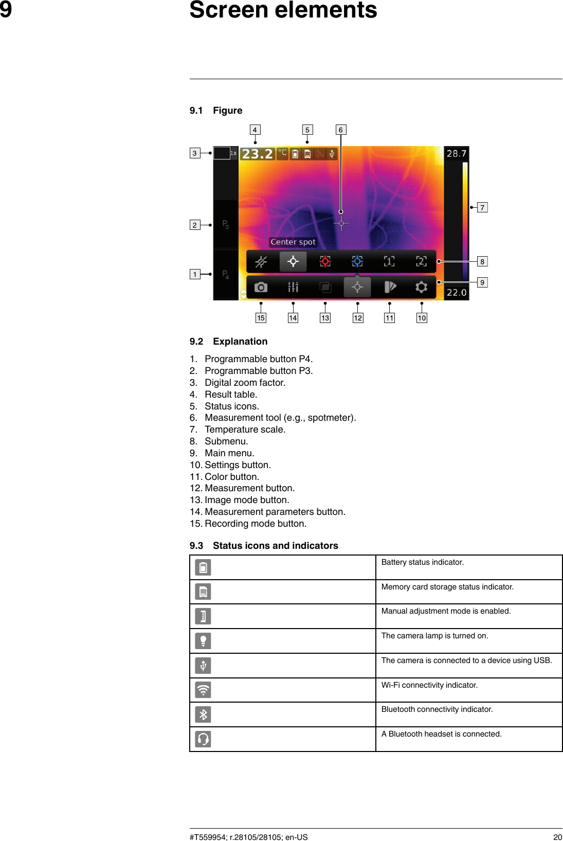 Screen elements99.1 Figure9.2 Explanation1. Programmable button P4.2. Programmable button P3.3. Digital zoom factor.4. Result table.5. Status icons.6. Measurement tool (e.g., spotmeter).7. Temperature scale.8. Submenu.9. Main menu.10. Settings button.11. Color button.12. Measurement button.13. Image mode button.14. Measurement parameters button.15. Recording mode button.9.3 Status icons and indicatorsBattery status indicator.Memory card storage status indicator.Manual adjustment mode is enabled.The camera lamp is turned on.The camera is connected to a device using USB.Wi-Fi connectivity indicator.Bluetooth connectivity indicator.A Bluetooth headset is connected.#T559954; r.28105/28105; en-US 20