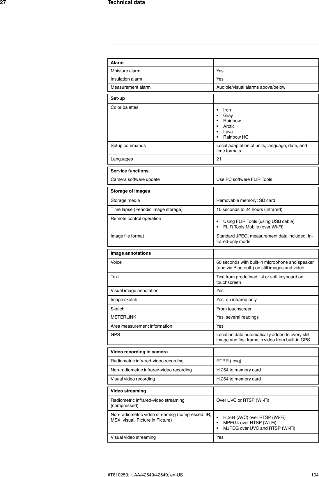 Technical data27AlarmMoisture alarm YesInsulation alarm YesMeasurement alarm Audible/visual alarms above/belowSet-upColor palettes • Iron• Gray• Rainbow• Arctic• Lava• Rainbow HCSetup commands Local adaptation of units, language, date, andtime formatsLanguages 21Service functionsCamera software update Use PC software FLIR ToolsStorage of imagesStorage media Removable memory: SD cardTime lapse (Periodic image storage) 10 seconds to 24 hours (infrared)Remote control operation • Using FLIR Tools (using USB cable)• FLIR Tools Mobile (over Wi-Fi)Image file format Standard JPEG, measurement data included. In-frared-only modeImage annotationsVoice 60 seconds with built-in microphone and speaker(and via Bluetooth) on still images and videoText Text from predefined list or soft keyboard ontouchscreenVisual image annotation YesImage sketch Yes: on infrared onlySketch From touchscreenMETERLiNK Yes, several readingsArea measurement information YesGPS Location data automatically added to every stillimage and first frame in video from built-in GPSVideo recording in cameraRadiometric infrared-video recording RTRR (.csq)Non-radiometric infrared-video recording H.264 to memory cardVisual video recording H.264 to memory cardVideo streamingRadiometric infrared-video streaming(compressed)Over UVC or RTSP (Wi-Fi)Non-radiometric video streaming (compressed: IR,MSX, visual, Picture in Picture) • H.264 (AVC) over RTSP (Wi-Fi)• MPEG4 over RTSP (Wi-Fi)• MJPEG over UVC and RTSP (Wi-Fi)Visual video streaming Yes#T810253; r. AA/42549/42549; en-US 104