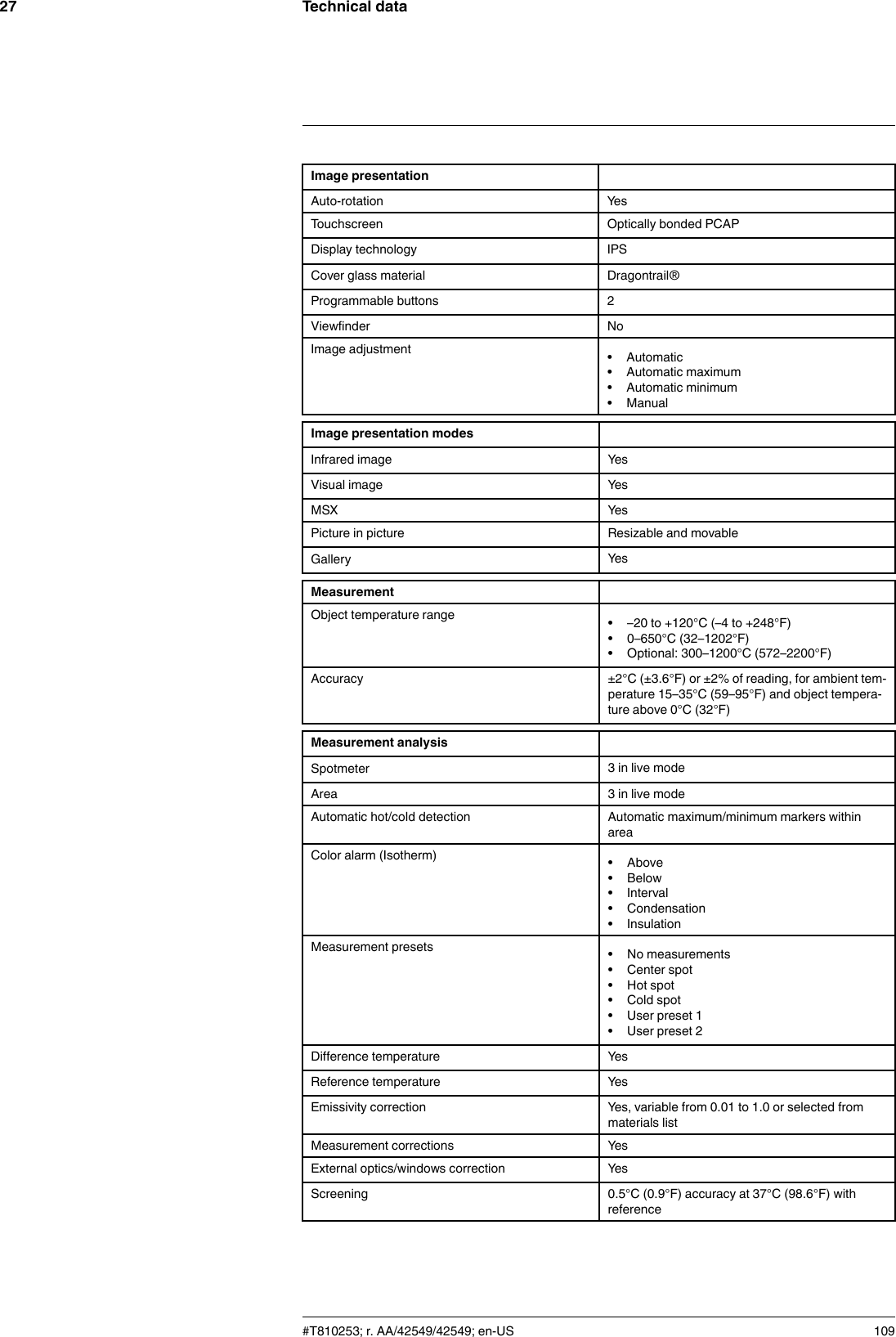 Technical data27Image presentationAuto-rotation YesTouchscreen Optically bonded PCAPDisplay technology IPSCover glass material Dragontrail®Programmable buttons 2Viewfinder NoImage adjustment • Automatic• Automatic maximum• Automatic minimum• ManualImage presentation modesInfrared image YesVisual image YesMSX YesPicture in picture Resizable and movableGallery YesMeasurementObject temperature range • –20 to +120°C (–4 to +248°F)• 0–650°C (32–1202°F)• Optional: 300–1200°C (572–2200°F)Accuracy ±2°C (±3.6°F) or ±2% of reading, for ambient tem-perature 15–35°C (59–95°F) and object tempera-ture above 0°C (32°F)Measurement analysisSpotmeter 3 in live modeArea 3 in live modeAutomatic hot/cold detection Automatic maximum/minimum markers withinareaColor alarm (Isotherm) • Above• Below• Interval• Condensation• InsulationMeasurement presets • No measurements• Center spot• Hot spot• Cold spot• User preset 1• User preset 2Difference temperature YesReference temperature YesEmissivity correction Yes, variable from 0.01 to 1.0 or selected frommaterials listMeasurement corrections YesExternal optics/windows correction YesScreening 0.5°C (0.9°F) accuracy at 37°C (98.6°F) withreference#T810253; r. AA/42549/42549; en-US 109