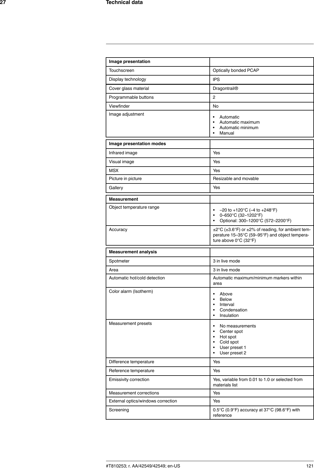 Technical data27Image presentationTouchscreen Optically bonded PCAPDisplay technology IPSCover glass material Dragontrail®Programmable buttons 2Viewfinder NoImage adjustment • Automatic• Automatic maximum• Automatic minimum• ManualImage presentation modesInfrared image YesVisual image YesMSX YesPicture in picture Resizable and movableGallery YesMeasurementObject temperature range • –20 to +120°C (–4 to +248°F)• 0–650°C (32–1202°F)• Optional: 300–1200°C (572–2200°F)Accuracy ±2°C (±3.6°F) or ±2% of reading, for ambient tem-perature 15–35°C (59–95°F) and object tempera-ture above 0°C (32°F)Measurement analysisSpotmeter 3 in live modeArea 3 in live modeAutomatic hot/cold detection Automatic maximum/minimum markers withinareaColor alarm (Isotherm) • Above• Below• Interval• Condensation• InsulationMeasurement presets • No measurements• Center spot• Hot spot• Cold spot• User preset 1• User preset 2Difference temperature YesReference temperature YesEmissivity correction Yes, variable from 0.01 to 1.0 or selected frommaterials listMeasurement corrections YesExternal optics/windows correction YesScreening 0.5°C (0.9°F) accuracy at 37°C (98.6°F) withreference#T810253; r. AA/42549/42549; en-US 121