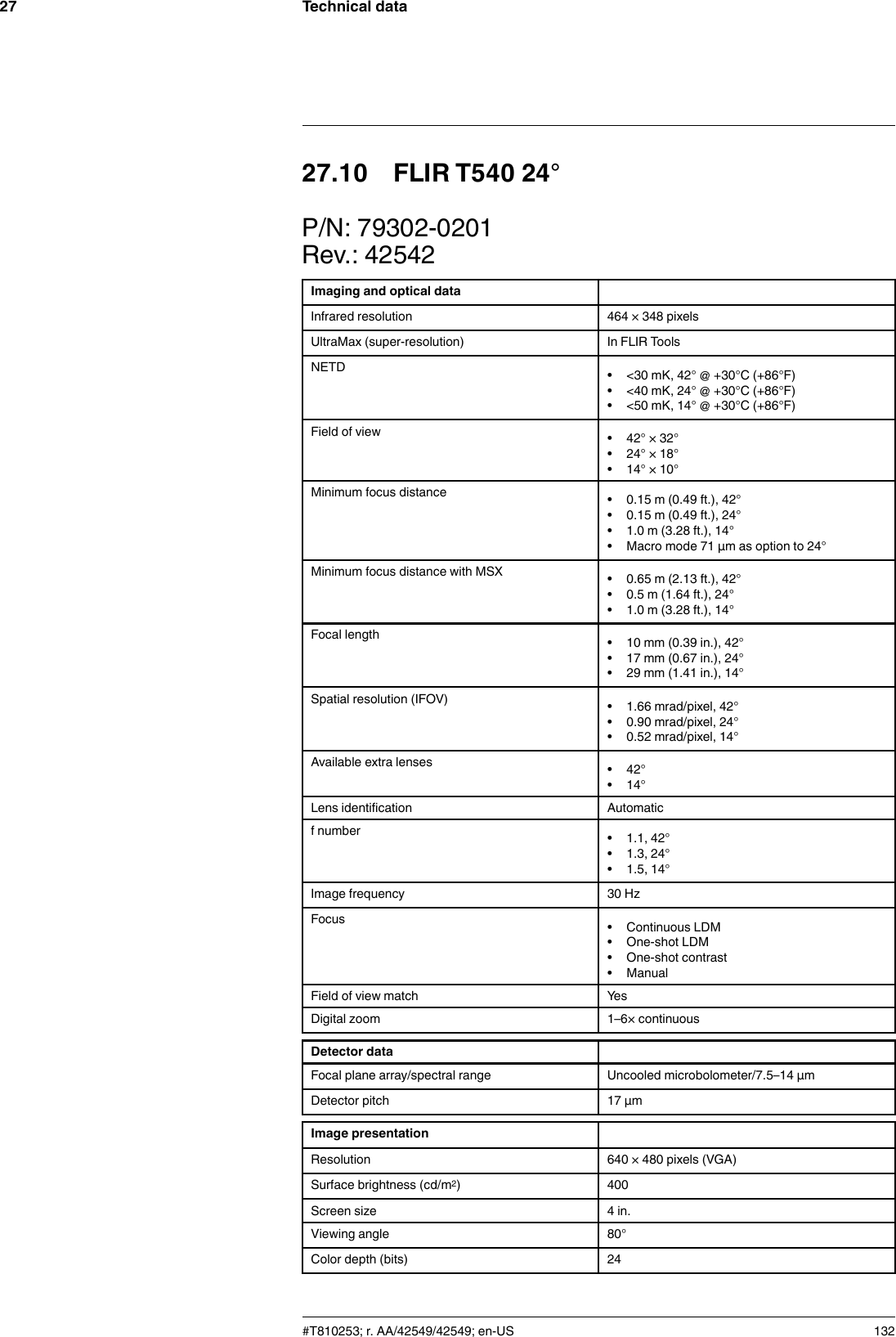 Technical data2727.10 FLIR T540 24°P/N: 79302-0201Rev.: 42542Imaging and optical dataInfrared resolution 464 × 348 pixelsUltraMax (super-resolution) In FLIR ToolsNETD • &lt;30 mK, 42° @ +30°C (+86°F)• &lt;40 mK, 24° @ +30°C (+86°F)• &lt;50 mK, 14° @ +30°C (+86°F)Field of view • 42° × 32°• 24° × 18°• 14° × 10°Minimum focus distance • 0.15 m (0.49 ft.), 42°• 0.15 m (0.49 ft.), 24°• 1.0 m (3.28 ft.), 14°• Macro mode 71 µm as option to 24°Minimum focus distance with MSX • 0.65 m (2.13 ft.), 42°• 0.5 m (1.64 ft.), 24°• 1.0 m (3.28 ft.), 14°Focal length • 10 mm (0.39 in.), 42°• 17 mm (0.67 in.), 24°• 29 mm (1.41 in.), 14°Spatial resolution (IFOV) • 1.66 mrad/pixel, 42°• 0.90 mrad/pixel, 24°• 0.52 mrad/pixel, 14°Available extra lenses • 42°• 14°Lens identification Automaticf number • 1.1, 42°• 1.3, 24°• 1.5, 14°Image frequency 30 HzFocus • Continuous LDM• One-shot LDM• One-shot contrast• ManualField of view match YesDigital zoom 1–6× continuousDetector dataFocal plane array/spectral range Uncooled microbolometer/7.5–14 µmDetector pitch 17 µmImage presentationResolution 640 × 480 pixels (VGA)Surface brightness (cd/m2)400Screen size 4 in.Viewing angle 80°Color depth (bits) 24#T810253; r. AA/42549/42549; en-US 132