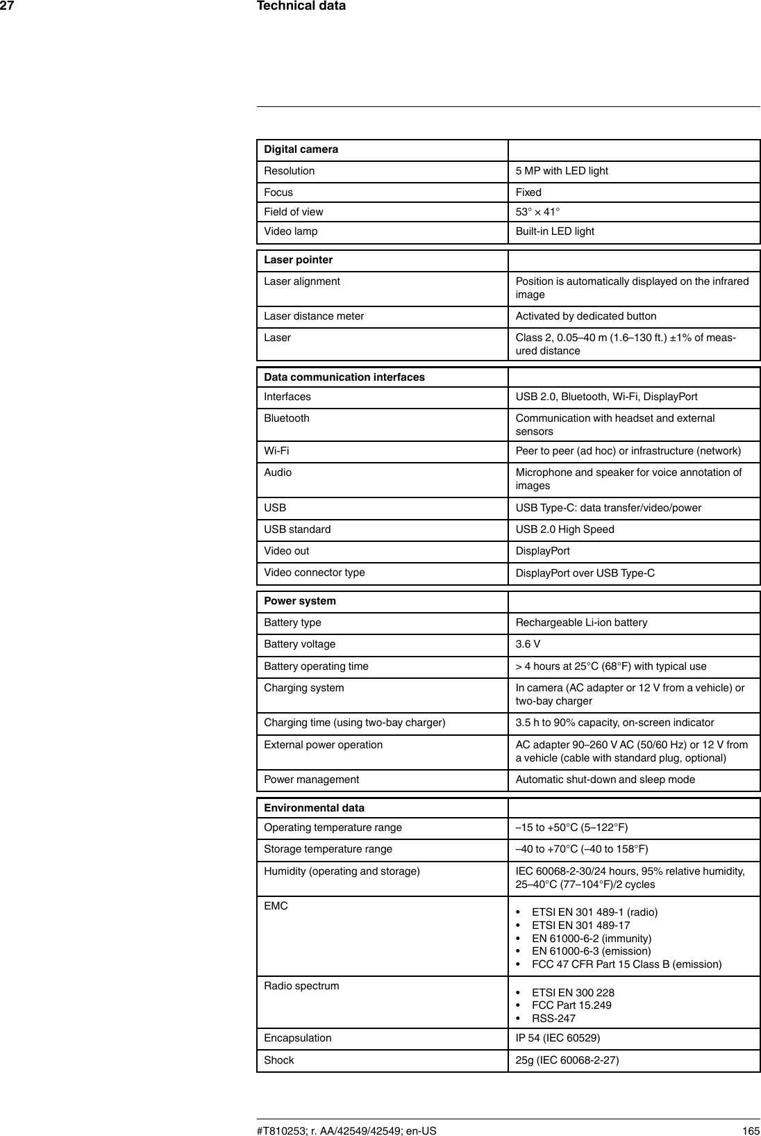 Technical data27Digital cameraResolution 5 MP with LED lightFocus FixedField of view 53° × 41°Video lamp Built-in LED lightLaser pointerLaser alignment Position is automatically displayed on the infraredimageLaser distance meter Activated by dedicated buttonLaser Class 2, 0.05–40 m (1.6–130 ft.) ±1% of meas-ured distanceData communication interfacesInterfaces USB 2.0, Bluetooth, Wi-Fi, DisplayPortBluetooth Communication with headset and externalsensorsWi-Fi Peer to peer (ad hoc) or infrastructure (network)Audio Microphone and speaker for voice annotation ofimagesUSB USB Type-C: data transfer/video/powerUSB standard USB 2.0 High SpeedVideo out DisplayPortVideo connector type DisplayPort over USB Type-CPower systemBattery type Rechargeable Li-ion batteryBattery voltage 3.6 VBattery operating time &gt; 4 hours at 25°C (68°F) with typical useCharging system In camera (AC adapter or 12 V from a vehicle) ortwo-bay chargerCharging time (using two-bay charger) 3.5 h to 90% capacity, on-screen indicatorExternal power operation AC adapter 90–260 V AC (50/60 Hz) or 12 V froma vehicle (cable with standard plug, optional)Power management Automatic shut-down and sleep modeEnvironmental dataOperating temperature range –15 to +50°C (5–122°F)Storage temperature range –40 to +70°C (–40 to 158°F)Humidity (operating and storage) IEC 60068-2-30/24 hours, 95% relative humidity,25–40°C (77–104°F)/2 cyclesEMC • ETSI EN 301 489-1 (radio)• ETSI EN 301 489-17• EN 61000-6-2 (immunity)• EN 61000-6-3 (emission)• FCC 47 CFR Part 15 Class B (emission)Radio spectrum • ETSI EN 300 228• FCC Part 15.249• RSS-247Encapsulation IP 54 (IEC 60529)Shock 25g (IEC 60068-2-27)#T810253; r. AA/42549/42549; en-US 165
