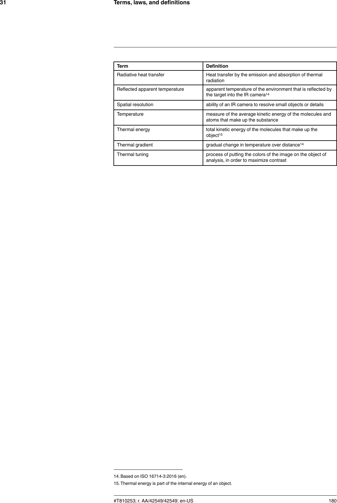 Terms, laws, and definitions31Term DefinitionRadiative heat transfer Heat transfer by the emission and absorption of thermalradiationReflected apparent temperature apparent temperature of the environment that is reflected bythe target into the IR camera14Spatial resolution ability of an IR camera to resolve small objects or detailsTemperature measure of the average kinetic energy of the molecules andatoms that make up the substanceThermal energy total kinetic energy of the molecules that make up theobject15Thermal gradient gradual change in temperature over distance14Thermal tuning process of putting the colors of the image on the object ofanalysis, in order to maximize contrast#T810253; r. AA/42549/42549; en-US 18014.Based on ISO 16714-3:2016 (en).15.Thermal energy is part of the internal energy of an object.