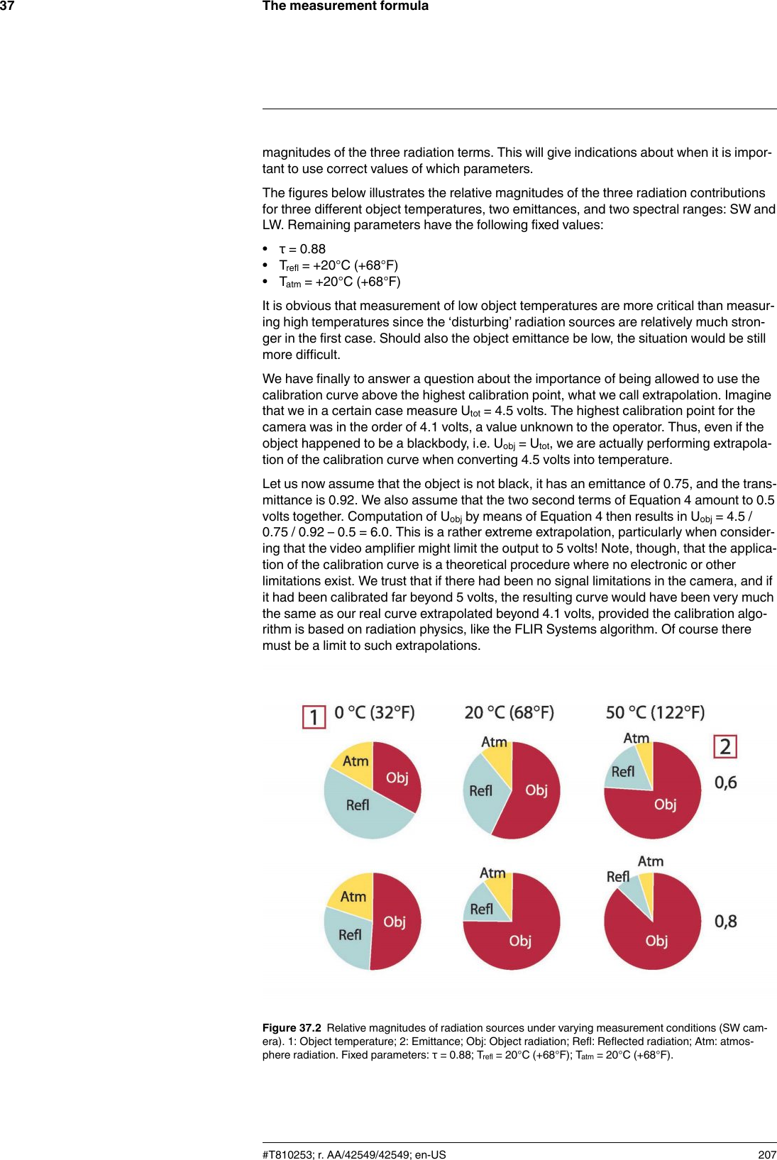 The measurement formula37magnitudes of the three radiation terms. This will give indications about when it is impor-tant to use correct values of which parameters.The figures below illustrates the relative magnitudes of the three radiation contributionsfor three different object temperatures, two emittances, and two spectral ranges: SW andLW. Remaining parameters have the following fixed values:• τ = 0.88• Trefl = +20°C (+68°F)• Tatm = +20°C (+68°F)It is obvious that measurement of low object temperatures are more critical than measur-ing high temperatures since the ‘disturbing’ radiation sources are relatively much stron-ger in the first case. Should also the object emittance be low, the situation would be stillmore difficult.We have finally to answer a question about the importance of being allowed to use thecalibration curve above the highest calibration point, what we call extrapolation. Imaginethat we in a certain case measure Utot = 4.5 volts. The highest calibration point for thecamera was in the order of 4.1 volts, a value unknown to the operator. Thus, even if theobject happened to be a blackbody, i.e. Uobj = Utot, we are actually performing extrapola-tion of the calibration curve when converting 4.5 volts into temperature.Let us now assume that the object is not black, it has an emittance of 0.75, and the trans-mittance is 0.92. We also assume that the two second terms of Equation 4 amount to 0.5volts together. Computation of Uobj by means of Equation 4 then results in Uobj = 4.5 /0.75 / 0.92 – 0.5 = 6.0. This is a rather extreme extrapolation, particularly when consider-ing that the video amplifier might limit the output to 5 volts! Note, though, that the applica-tion of the calibration curve is a theoretical procedure where no electronic or otherlimitations exist. We trust that if there had been no signal limitations in the camera, and ifit had been calibrated far beyond 5 volts, the resulting curve would have been very muchthe same as our real curve extrapolated beyond 4.1 volts, provided the calibration algo-rithm is based on radiation physics, like the FLIR Systems algorithm. Of course theremust be a limit to such extrapolations.Figure 37.2 Relative magnitudes of radiation sources under varying measurement conditions (SW cam-era). 1: Object temperature; 2: Emittance; Obj: Object radiation; Refl: Reflected radiation; Atm: atmos-phere radiation. Fixed parameters: τ = 0.88; Trefl = 20°C (+68°F); Tatm = 20°C (+68°F).#T810253; r. AA/42549/42549; en-US 207