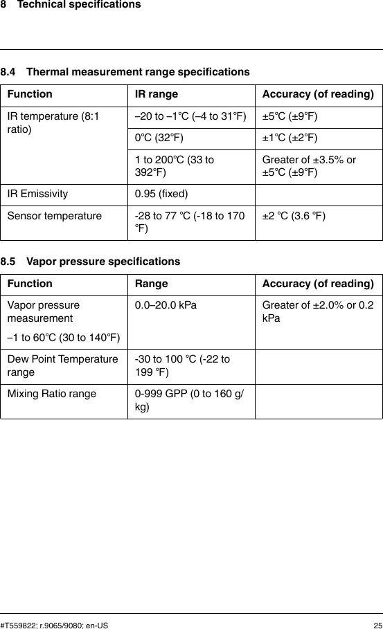 8 Technical specifications8.4 Thermal measurement range specificationsFunction IR range Accuracy (of reading)IR temperature (8:1ratio)–20 to –1℃(–4 to 31℉) ±5℃(±9℉)0℃(32℉) ±1℃(±2℉)1 to 200℃(33 to392℉)Greater of ±3.5% or±5℃(±9℉)IR Emissivity 0.95 (fixed)Sensor temperature -28 to 77 ℃(-18 to 170℉)±2 ℃(3.6 ℉)8.5 Vapor pressure specificationsFunction Range Accuracy (of reading)Vapor pressuremeasurement–1 to 60℃(30 to 140℉)0.0–20.0 kPa Greater of ±2.0% or 0.2kPaDew Point Temperaturerange-30 to 100 ℃(-22 to199 ℉)Mixing Ratio range 0-999 GPP (0 to 160 g/kg)#T559822; r.9065/9080; en-US 25