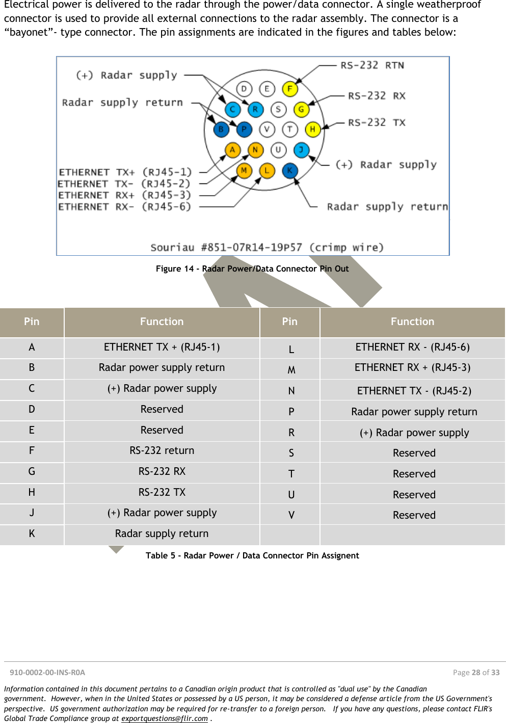  910-0002-00-INS-R0A  Page 28 of 33  Information contained in this document pertains to a Canadian origin product that is controlled as &quot;dual use&quot; by the Canadian government.  However, when in the United States or possessed by a US person, it may be considered a defense article from the US Government&apos;s perspective.  US government authorization may be required for re-transfer to a foreign person.   If you have any questions, please contact FLIR&apos;s Global Trade Compliance group at exportquestions@flir.com .  Electrical power is delivered to the radar through the power/data connector. A single weatherproof connector is used to provide all external connections to the radar assembly. The connector is a “bayonet”- type connector. The pin assignments are indicated in the figures and tables below:   Figure 14 - Radar Power/Data Connector Pin Out   Pin Function Pin Function A ETHERNET TX + (RJ45-1) L ETHERNET RX - (RJ45-6) B Radar power supply return M ETHERNET RX + (RJ45-3) C (+) Radar power supply N ETHERNET TX - (RJ45-2) D Reserved P Radar power supply return E Reserved R (+) Radar power supply F RS-232 return S Reserved G RS-232 RX T Reserved H RS-232 TX U Reserved J (+) Radar power supply V Reserved K Radar supply return   Table 5 - Radar Power / Data Connector Pin Assignent    