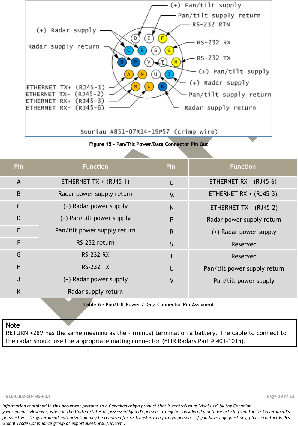  910-0002-00-INS-R0A  Page 29 of 33  Information contained in this document pertains to a Canadian origin product that is controlled as &quot;dual use&quot; by the Canadian government.  However, when in the United States or possessed by a US person, it may be considered a defense article from the US Government&apos;s perspective.  US government authorization may be required for re-transfer to a foreign person.   If you have any questions, please contact FLIR&apos;s Global Trade Compliance group at exportquestions@flir.com .   Figure 15 - Pan/Tilt Power/Data Connector Pin Out  Pin Function Pin Function A ETHERNET TX + (RJ45-1) L ETHERNET RX - (RJ45-6) B Radar power supply return M ETHERNET RX + (RJ45-3) C (+) Radar power supply N ETHERNET TX - (RJ45-2) D (+) Pan/tilt power supply P Radar power supply return E Pan/tilt power supply return R (+) Radar power supply F RS-232 return S Reserved G RS-232 RX T Reserved H RS-232 TX U Pan/tilt power supply return J (+) Radar power supply V Pan/tilt power supply K Radar supply return   Table 6 - Pan/Tilt Power / Data Connector Pin Assignent  Note RETURN +28V has the same meaning as the – (minus) terminal on a battery. The cable to connect to the radar should use the appropriate mating connector (FLIR Radars Part # 401-1015).      
