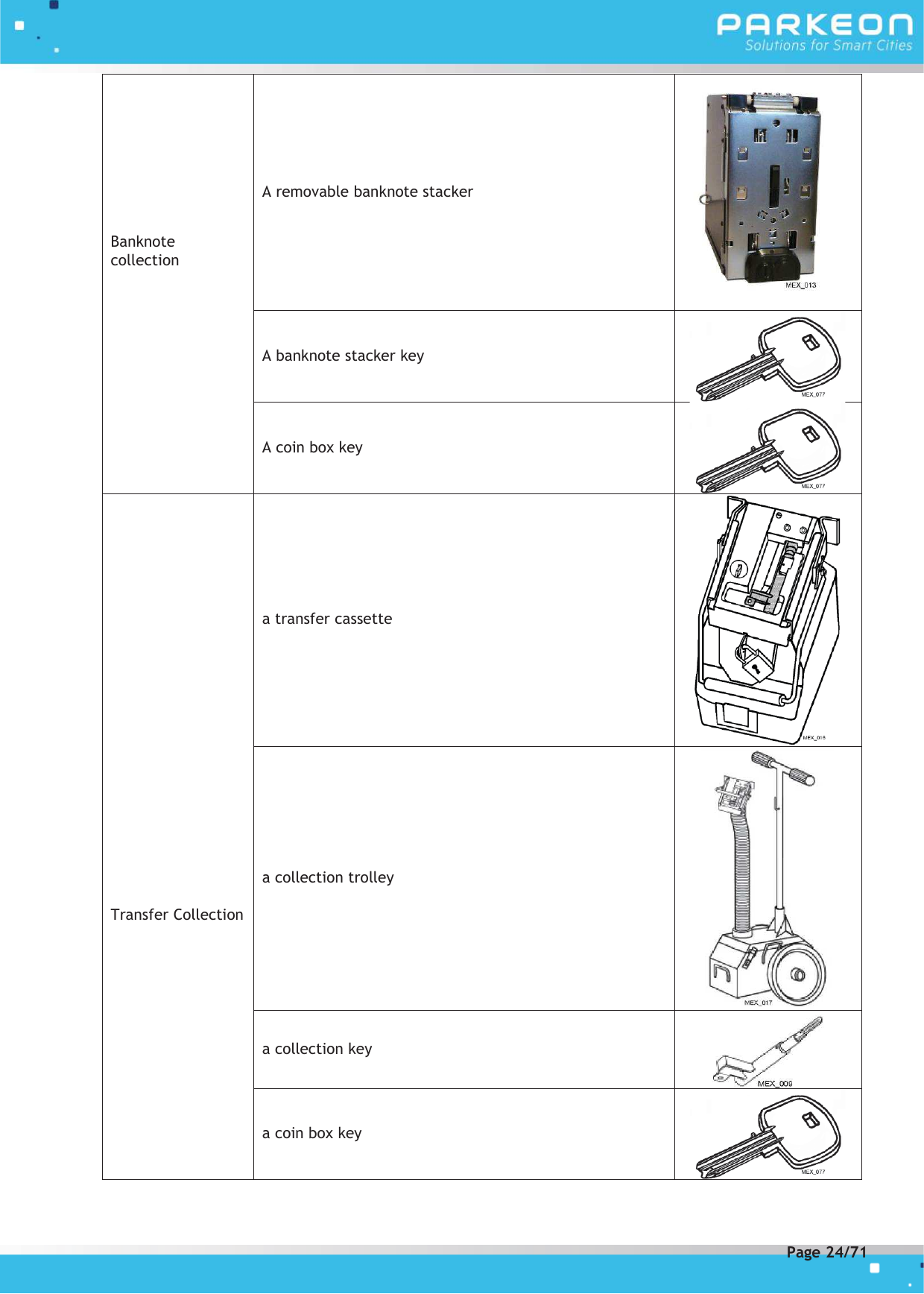 Page 24 of FLOWBIRD SDA-STRADAPAL Pay and display machine with RFID reader User Manual 504022254 1 MEX StradaPAL En