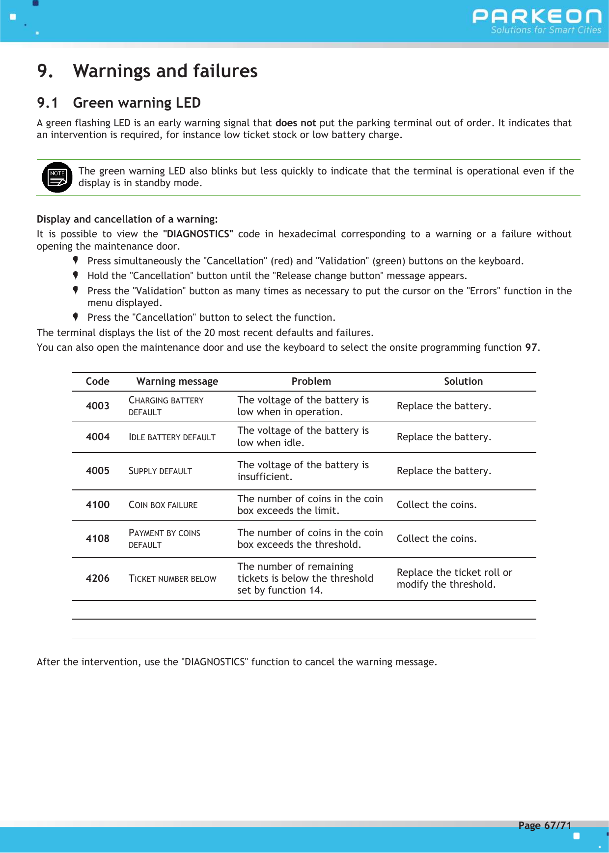 Page 67 of FLOWBIRD SDA-STRADAPAL Pay and display machine with RFID reader User Manual 504022254 1 MEX StradaPAL En