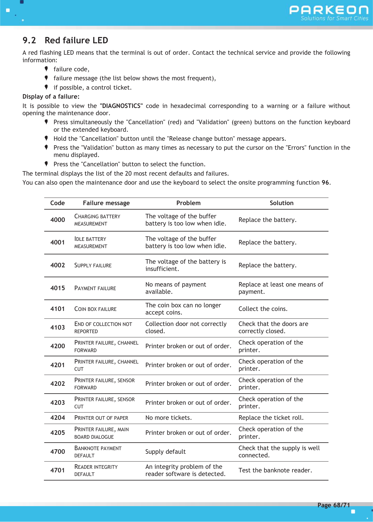 Page 68 of FLOWBIRD SDA-STRADAPAL Pay and display machine with RFID reader User Manual 504022254 1 MEX StradaPAL En