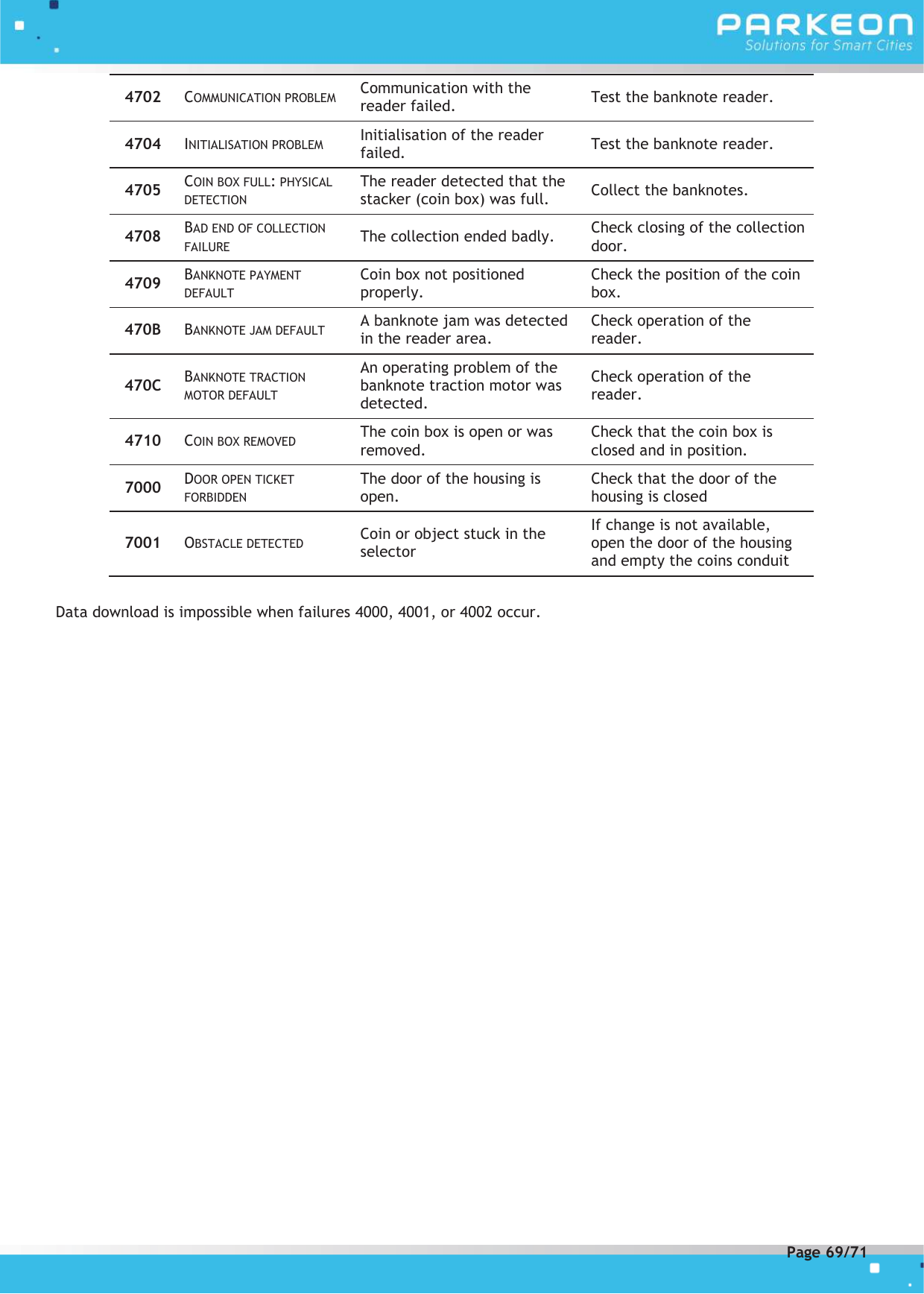 Page 69 of FLOWBIRD SDA-STRADAPAL Pay and display machine with RFID reader User Manual 504022254 1 MEX StradaPAL En