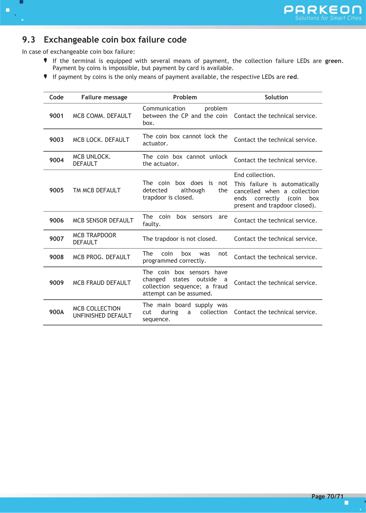 Page 70 of FLOWBIRD SDA-STRADAPAL Pay and display machine with RFID reader User Manual 504022254 1 MEX StradaPAL En