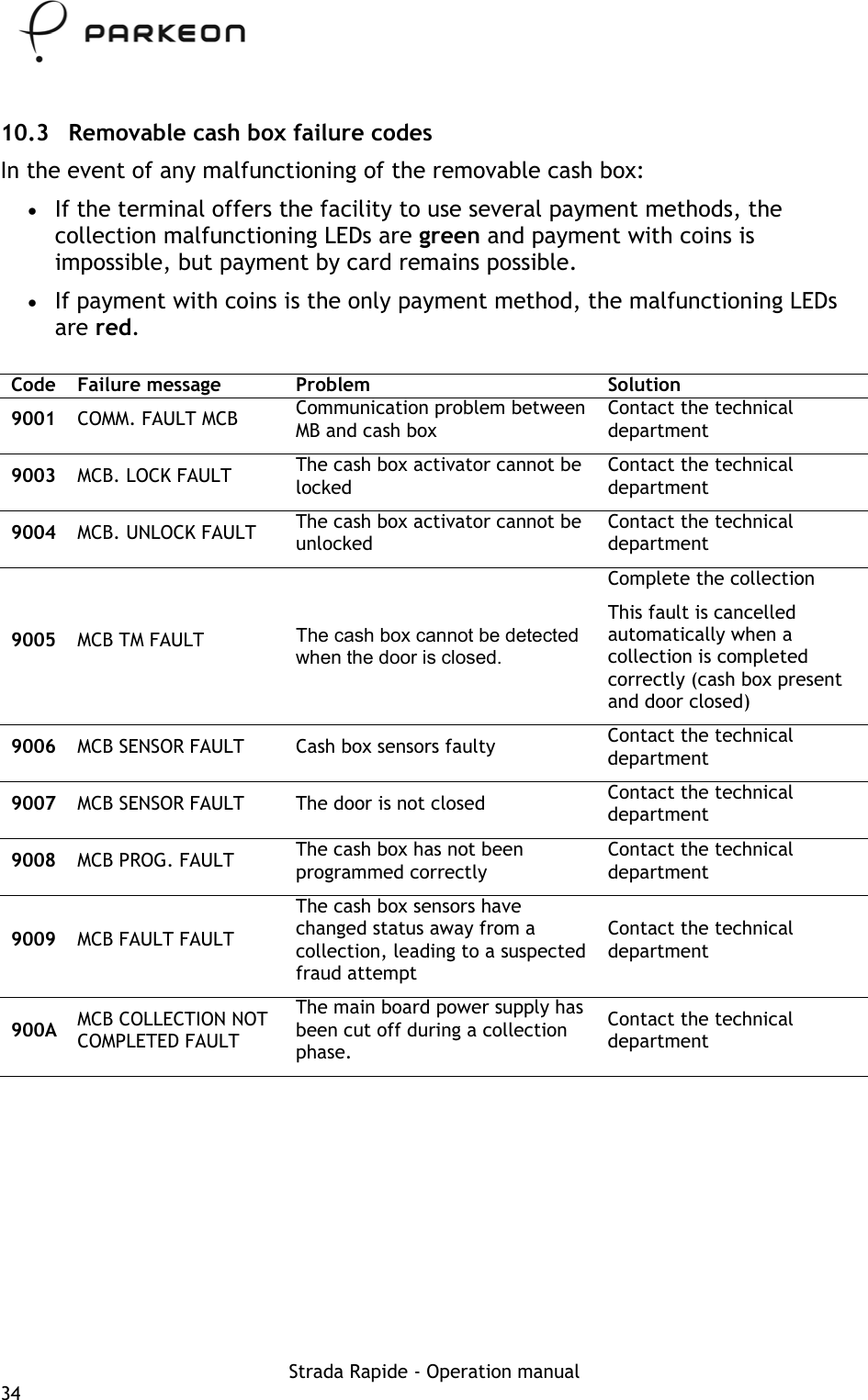     10.3  Removable cash box failure codes In the event of any malfunctioning of the removable cash box: •  If the terminal offers the facility to use several payment methods, the collection malfunctioning LEDs are green and payment with coins is impossible, but payment by card remains possible. •  If payment with coins is the only payment method, the malfunctioning LEDs are red.  Code Failure message  Problem  Solution 9001  COMM. FAULT MCB  Communication problem between MB and cash box Contact the technical department  9003  MCB. LOCK FAULT  The cash box activator cannot be locked Contact the technical department  9004  MCB. UNLOCK FAULT  The cash box activator cannot be unlocked Contact the technical department  9005  MCB TM FAULT  The cash box cannot be detected when the door is closed. Complete the collection This fault is cancelled automatically when a collection is completed correctly (cash box present and door closed) 9006  MCB SENSOR FAULT  Cash box sensors faulty  Contact the technical department  9007  MCB SENSOR FAULT  The door is not closed  Contact the technical department  9008  MCB PROG. FAULT  The cash box has not been programmed correctly Contact the technical department  9009  MCB FAULT FAULT The cash box sensors have changed status away from a collection, leading to a suspected fraud attempt Contact the technical department  900A MCB COLLECTION NOT COMPLETED FAULT The main board power supply has been cut off during a collection phase. Contact the technical department   Strada Rapide - Operation manual 34 