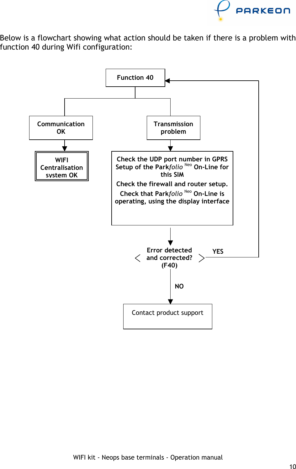     WIFI kit - Neops base terminals - Operation manual 10 Below is a flowchart showing what action should be taken if there is a problem with function 40 during Wifi configuration:                                 Function 40 Transmission problem  Check the UDP port number in GPRS Setup of the Parkfolio Neo On-Line for this SIM Check the firewall and router setup. Check that Parkfolio Neo On-Line is operating, using the display interface  NO Error detected and corrected? (F40) YES Contact product support Communication OK WIFI Centralisation system OK 