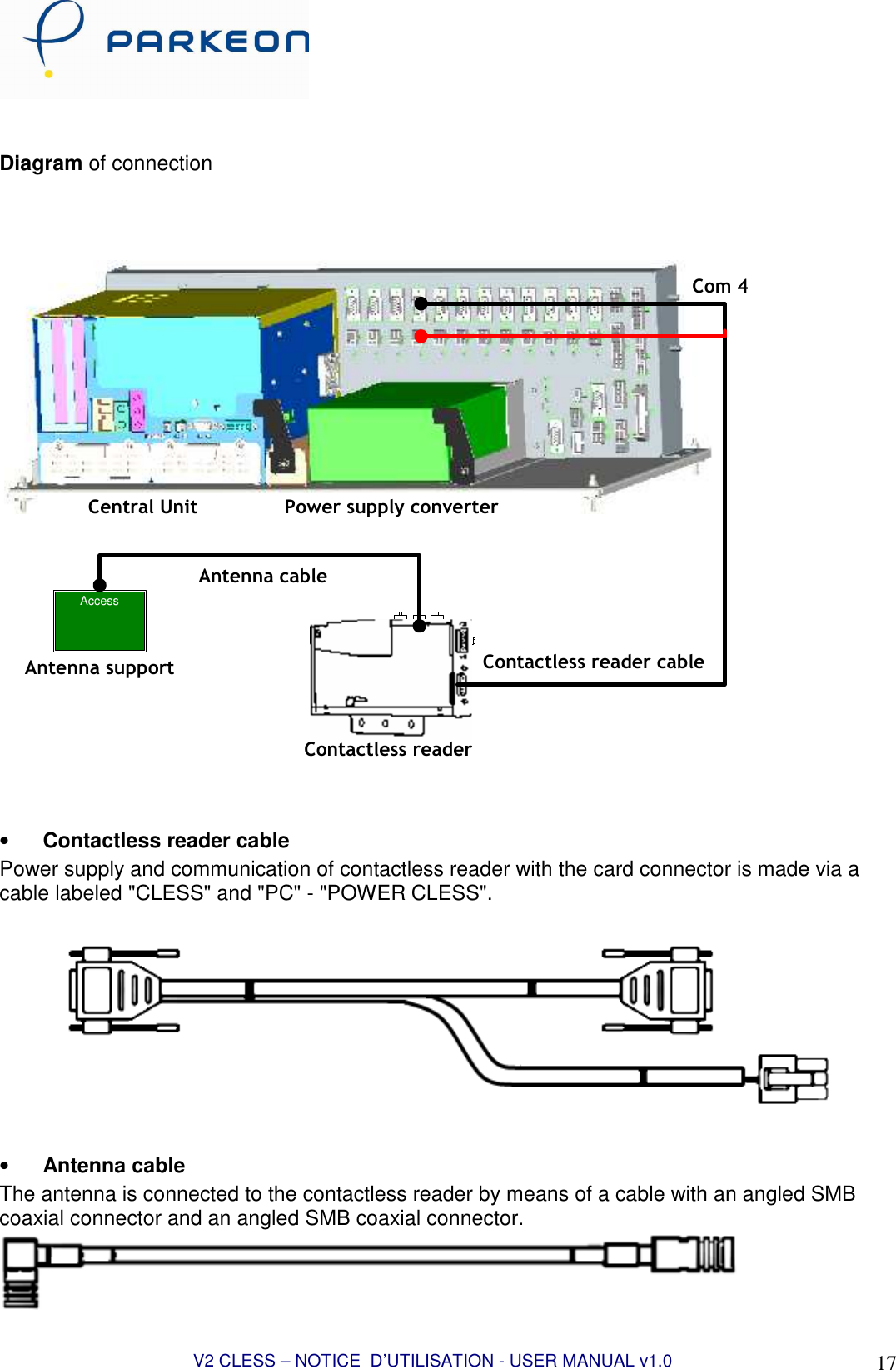  V2 CLESS – NOTICE  D’UTILISATION - USER MANUAL v1.0 17  Diagram of connection   Contactless reader cableAntenna cablePower supply converterCentral UnitAccessContactless readerAntenna supportCom 4  • Contactless reader cable Power supply and communication of contactless reader with the card connector is made via a cable labeled &quot;CLESS&quot; and &quot;PC&quot; - &quot;POWER CLESS&quot;.    • Antenna cable The antenna is connected to the contactless reader by means of a cable with an angled SMB coaxial connector and an angled SMB coaxial connector.  