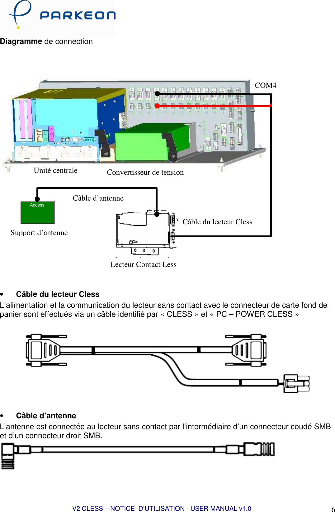  V2 CLESS – NOTICE  D’UTILISATION - USER MANUAL v1.0 6 Diagramme de connection   Contactless reader cableAntenna cablePower supply converterCentral UnitAccessContactless readerAntenna supportCom 4  • Câble du lecteur Cless L’alimentation et la communication du lecteur sans contact avec le connecteur de carte fond de panier sont effectués via un câble identifié par « CLESS » et « PC – POWER CLESS »    • Câble d’antenne L’antenne est connectée au lecteur sans contact par l’intermédiaire d’un connecteur coudé SMB et d’un connecteur droit SMB.  COM4  Câble du lecteur Cless  Lecteur Contact Less Support d’antenne Convertisseur de tension Câble d’antenne Unité centrale 
