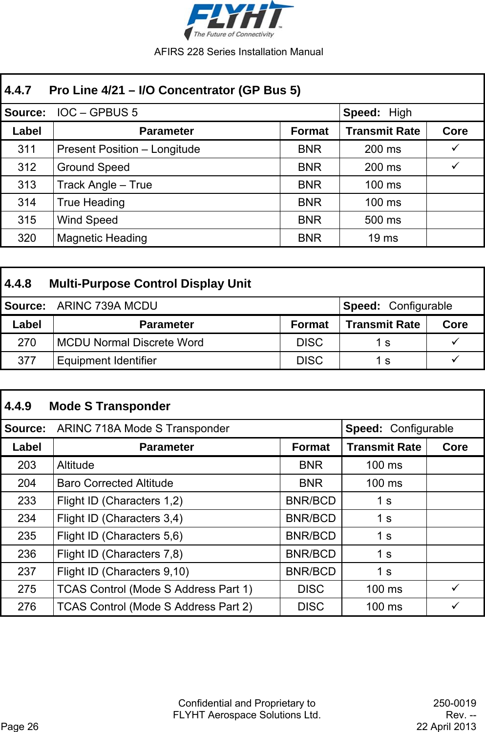  AFIRS 228 Series Installation Manual   Confidential and Proprietary to  250-0019   FLYHT Aerospace Solutions Ltd.  Rev. -- Page 26    22 April 2013 4.4.7  Pro Line 4/21 – I/O Concentrator (GP Bus 5) Source:  IOC – GPBUS 5  Speed: High Label Parameter Format Transmit Rate Core 311  Present Position – Longitude  BNR  200 ms   312  Ground Speed  BNR  200 ms   313  Track Angle – True  BNR  100 ms   314  True Heading  BNR  100 ms   315  Wind Speed  BNR  500 ms   320  Magnetic Heading  BNR  19 ms    4.4.8  Multi-Purpose Control Display Unit Source:  ARINC 739A MCDU  Speed: Configurable Label Parameter Format Transmit Rate Core 270  MCDU Normal Discrete Word  DISC  1 s   377  Equipment Identifier  DISC  1 s    4.4.9  Mode S Transponder Source:  ARINC 718A Mode S Transponder  Speed:  Configurable Label Parameter Format Transmit Rate Core 203 Altitude  BNR  100 ms   204  Baro Corrected Altitude  BNR  100 ms   233  Flight ID (Characters 1,2)  BNR/BCD 1 s   234  Flight ID (Characters 3,4)  BNR/BCD 1 s   235  Flight ID (Characters 5,6)  BNR/BCD 1 s   236  Flight ID (Characters 7,8)  BNR/BCD 1 s   237  Flight ID (Characters 9,10)  BNR/BCD 1 s   275  TCAS Control (Mode S Address Part 1)  DISC  100 ms   276  TCAS Control (Mode S Address Part 2)  DISC  100 ms   