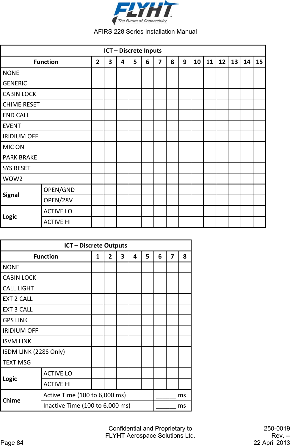  AFIRS 228 Series Installation Manual   Confidential and Proprietary to  250-0019   FLYHT Aerospace Solutions Ltd.  Rev. -- Page 84    22 April 2013 ICT–DiscreteInputsFunction2345678910 11 12 131415NONE GENERIC CABINLOCK CHIMERESET ENDCALL EVENT IRIDIUMOFF MICON PARKBRAKE SYSRESET WOW2 SignalOPEN/GND OPEN/28V LogicACTIVELO ACTIVEHI  ICT–DiscreteOutputsFunction12345678NONE CABINLOCK CALLLIGHT EXT2CALL EXT3CALL GPSLINK IRIDIUMOFF ISVMLINK ISDMLINK(228SOnly) TEXTMSG LogicACTIVELO ACTIVEHI ChimeActiveTime(100to6,000ms)______msInactiveTime(100to6,000ms)______ms 