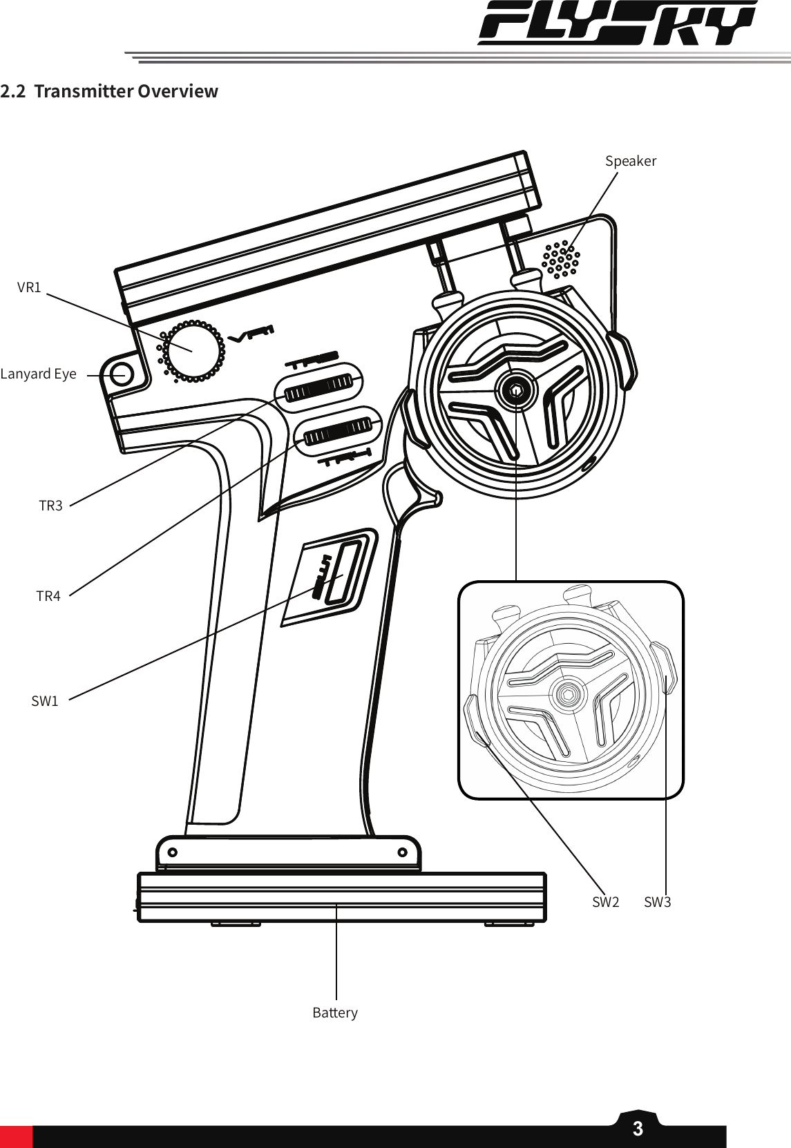 32.2TransmitterOverviewSpeakerVR1Lanyard EyeTR3TR4SW1BatterySW2        SW3