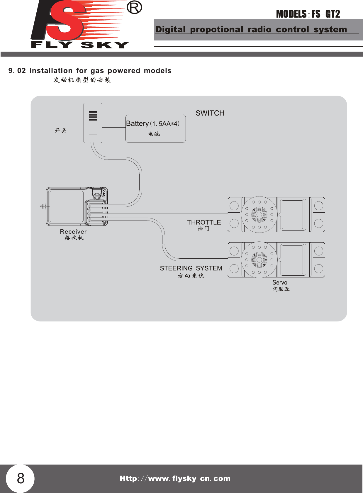 89.02 installation for gas powered models