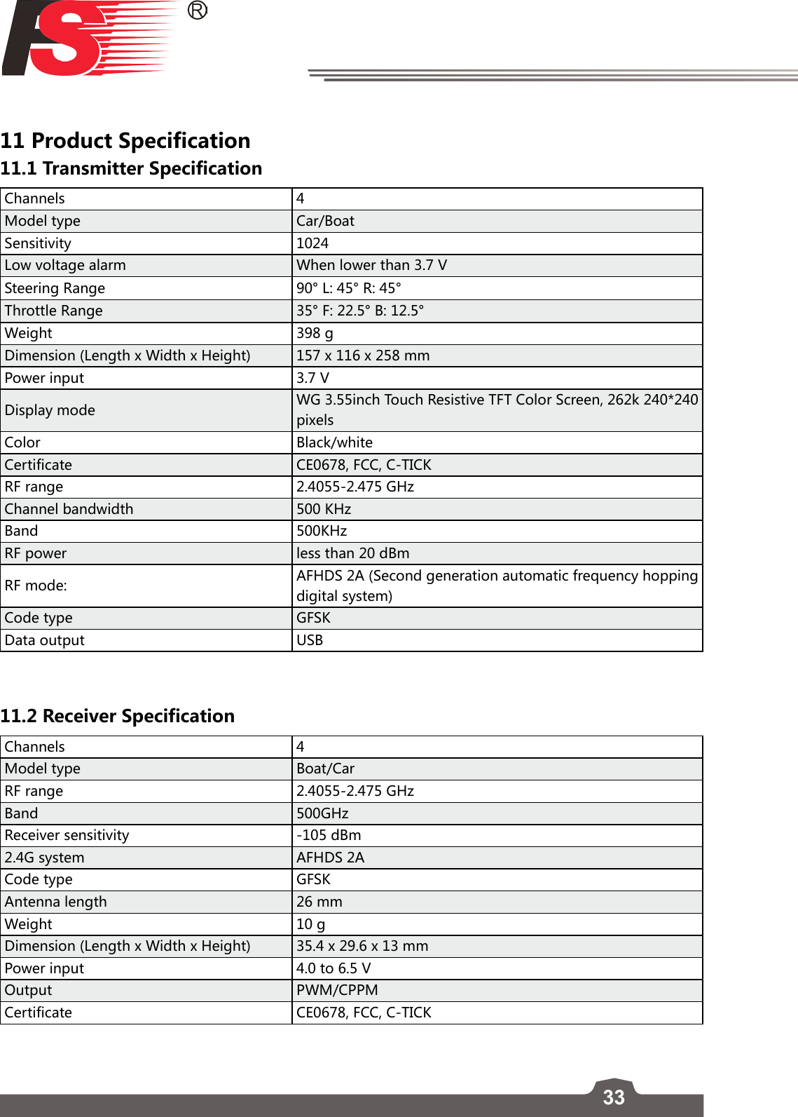 3311 Product Specification 11.1 Transmitter Specification Channels 4Model type Car/BoatSensitivity 1024Low voltage alarm When lower than 3.7 VSteering Range 90° L: 45° R: 45° Throttle Range 35° F: 22.5° B: 12.5°Weight 398 gDimension (Length x Width x Height) 157 x 116 x 258 mmPower input  3.7 VDisplay mode WG 3.55inch Touch Resistive TFT Color Screen, 262k 240*240 pixelsColor Black/whiteCertificate CE0678, FCC, C-TICKRF range 2.4055-2.475 GHzChannel bandwidth 500 KHzBand 500KHzRF power less than 20 dBmRF mode:  AFHDS 2A (Second generation automatic frequency hopping digital system)Code type GFSKData output USB11.2 Receiver Specification Channels 4Model type Boat/CarRF range 2.4055-2.475 GHzBand 500GHzReceiver sensitivity -105 dBm2.4G system AFHDS 2ACode type GFSKAntenna length 26 mmWeight 10 gDimension (Length x Width x Height) 35.4 x 29.6 x 13 mmPower input  4.0 to 6.5 VOutput PWM/CPPMCertificate CE0678, FCC, C-TICK