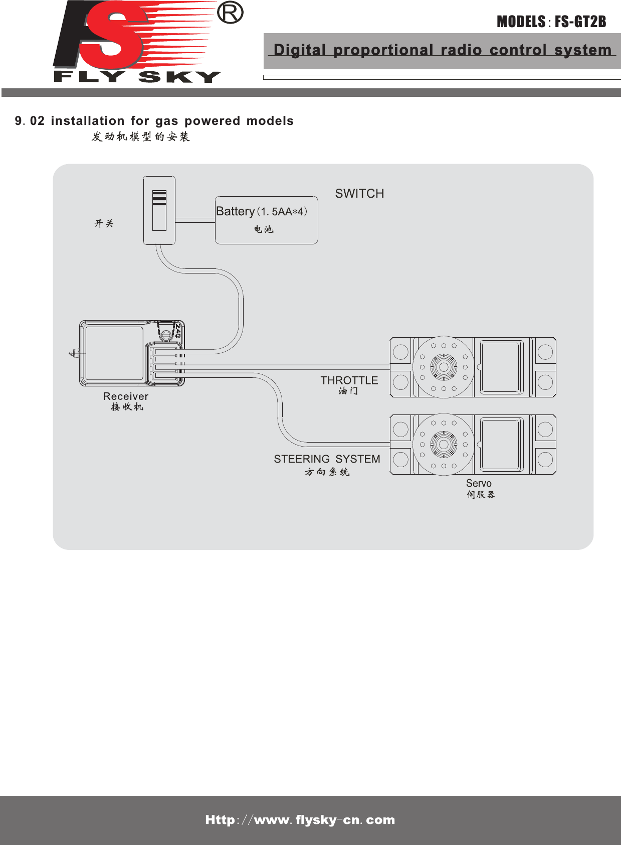 9.02 installation for gas powered modelsMODELS:FS-GT2BDigital proportional radio control system