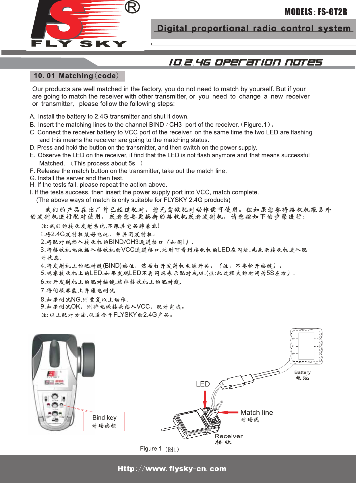 10.01 Matching(code)MODELS:FS-GT2BDigital proportional radio control system