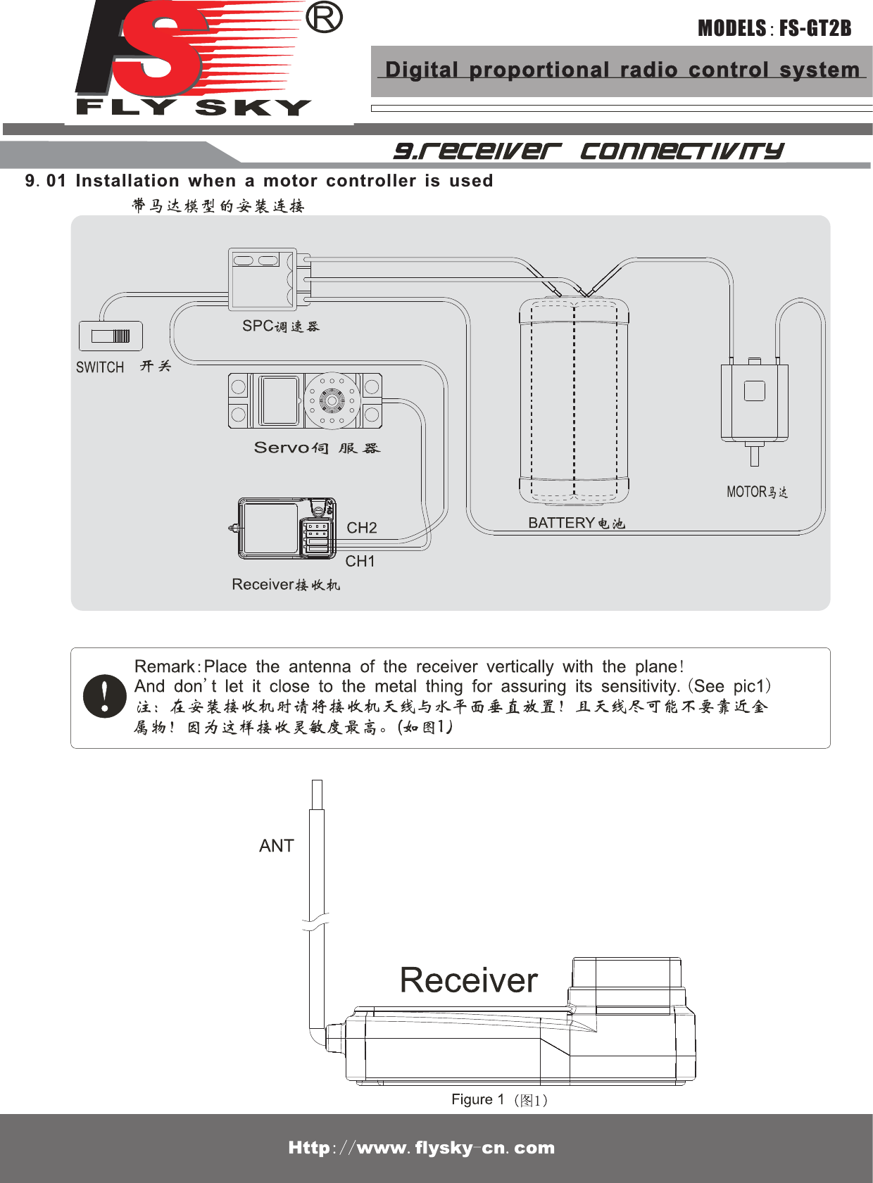 9.01 Installation when a motor controller is usedMODELS:FS-GT2BDigital proportional radio control system