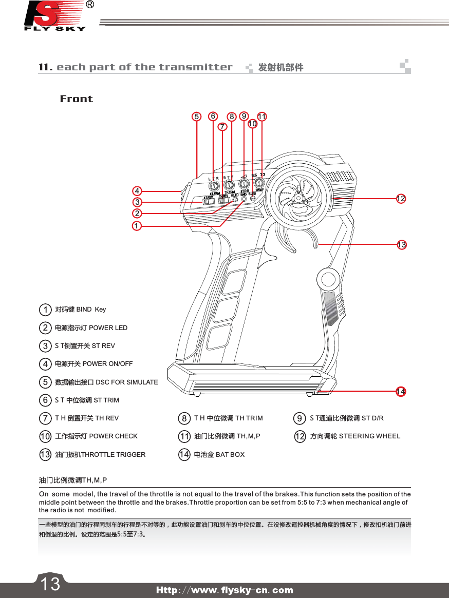 1234567891011121314对码键 BIND Key电源指示灯 POWER LEDS T倒置开关 ST REV电源开关 POWER ON/OFF数据输出接口 DSC FOR SIMULATES T 中位微调 ST TRIMT H 倒置开关 TH REV 8T H 中位微调 TH TRIM 9S T通道比例微调 ST D/R工作指示灯 POWER CHECK11油门比例微调 TH,M,P12方向调轮 STEERING WHEEL12345671013油门扳机THROTTLE TRIGGER14电池盒 BAT BOX油门比例微调TH,M,POn some model, the travel of the throttle is not equal to the travel of the brakes.This function sets the position of the middle point between the throttle and the brakes.Throttle proportion can be set from 5:5 to 7:3 when mechanical angle of the radio is not  modified.11. each part of the transmitterFront一些模型的油门的行程同刹车的行程是不对等的，此功能设置油门和刹车的中位位置。在没修改遥控器机械角度的情况下，修改扣机油门前进和倒退的比例。设定的范围是5:5至7:3。13发射机部件